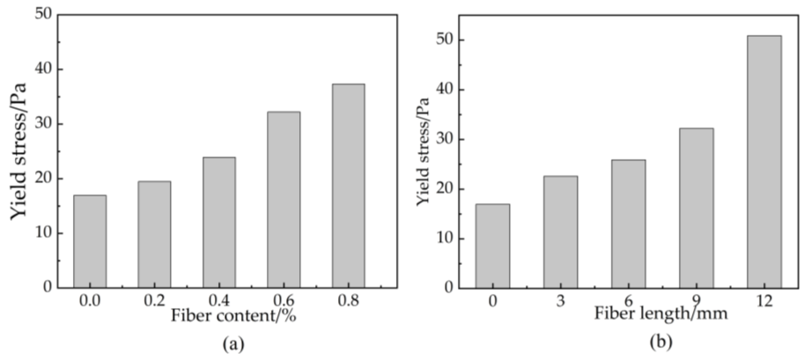 Materials 16 03226 g006