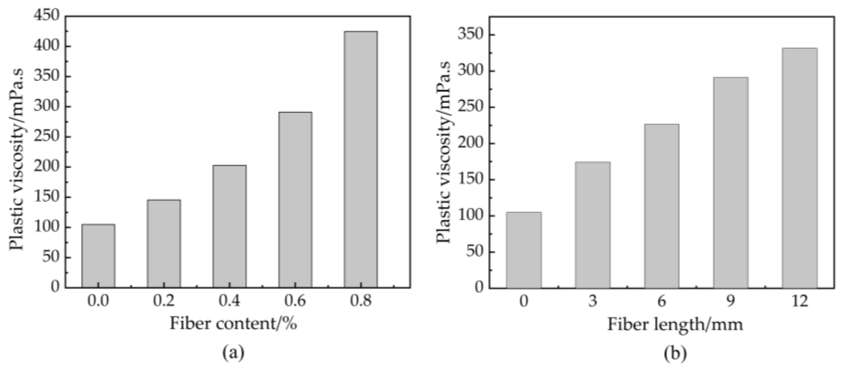 Materials 16 03226 g007