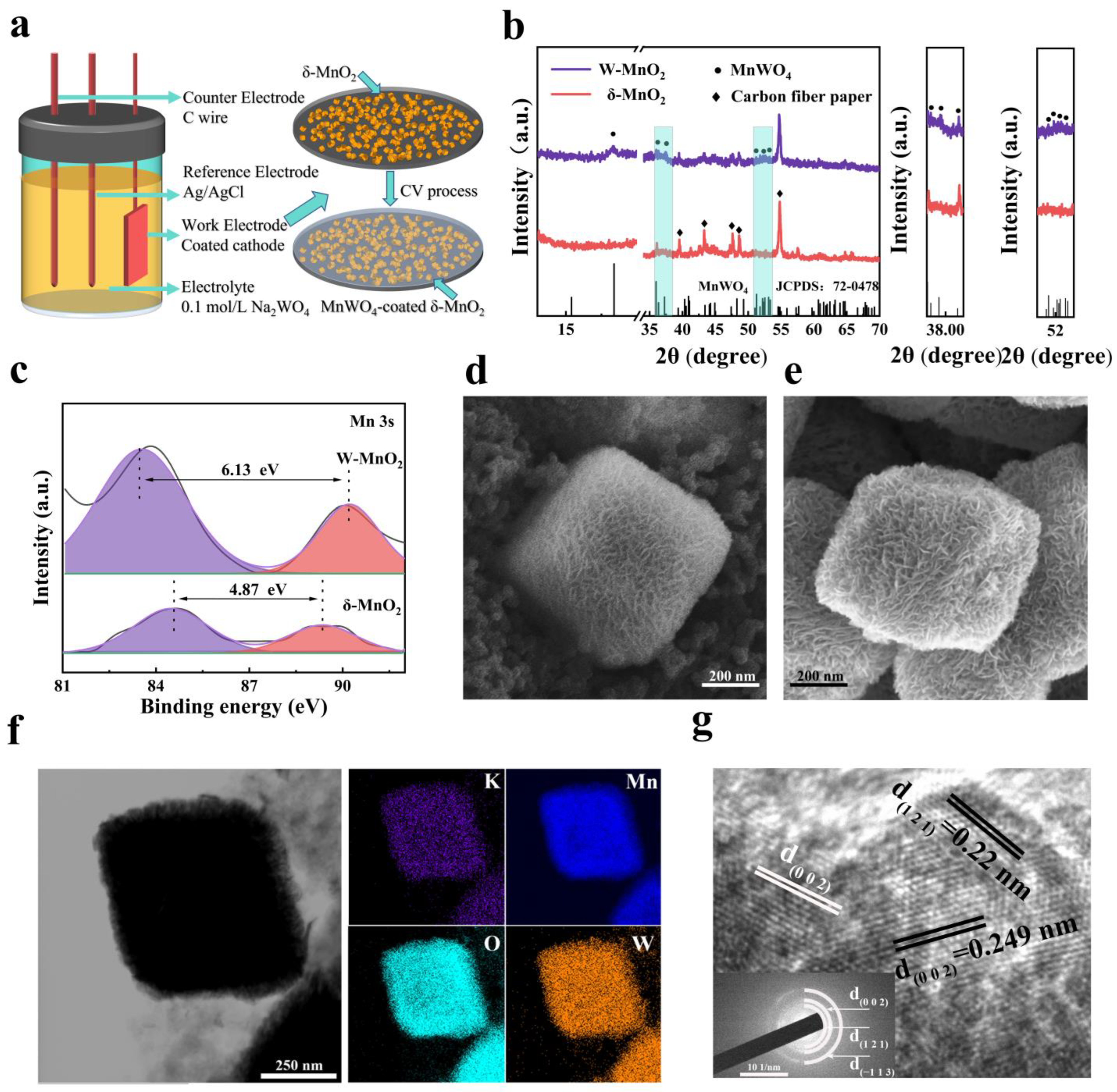 Materials 16 03228 g001 Materials 16 03228 g001