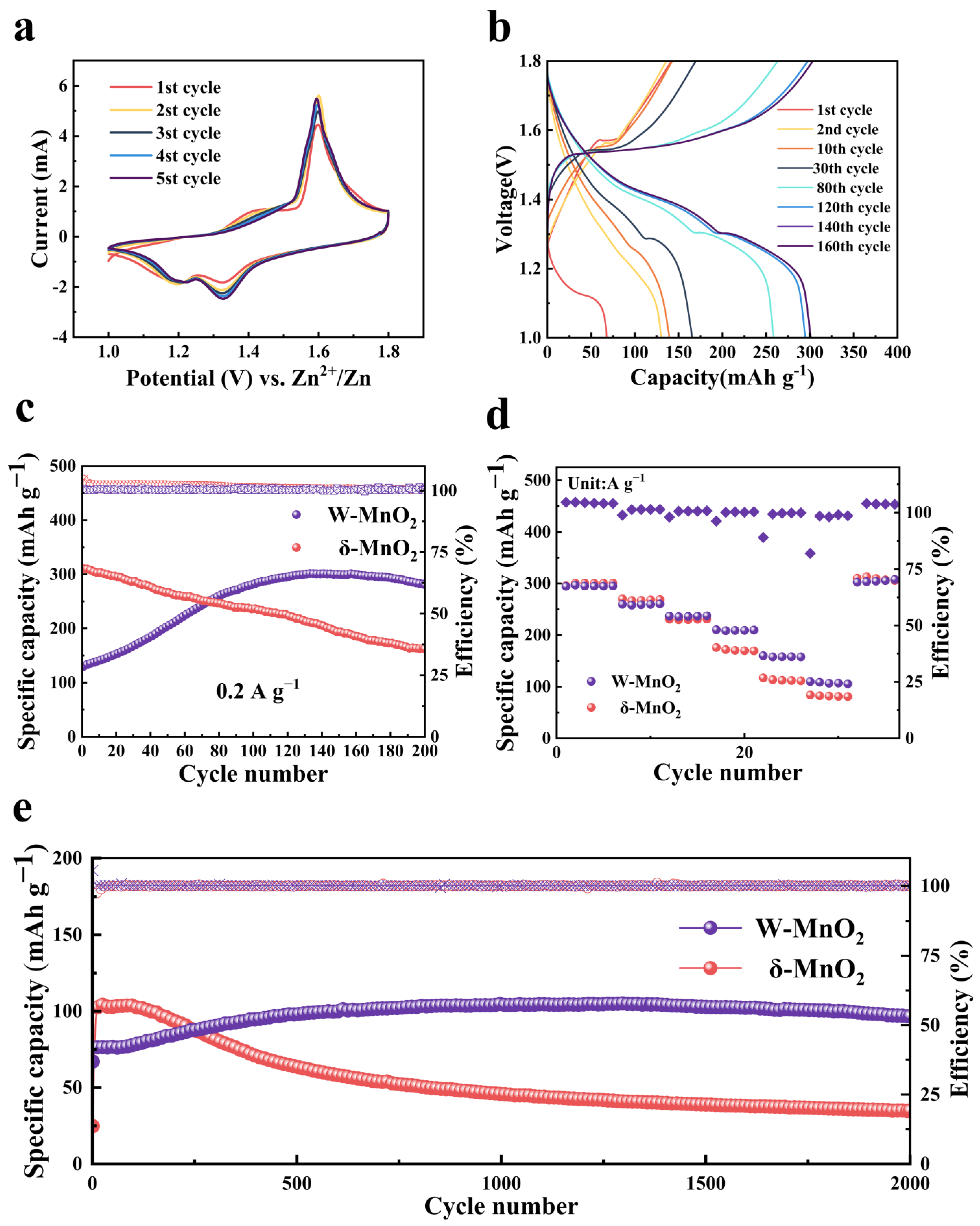 Materials 16 03228 g002 Materials 16 03228 g002