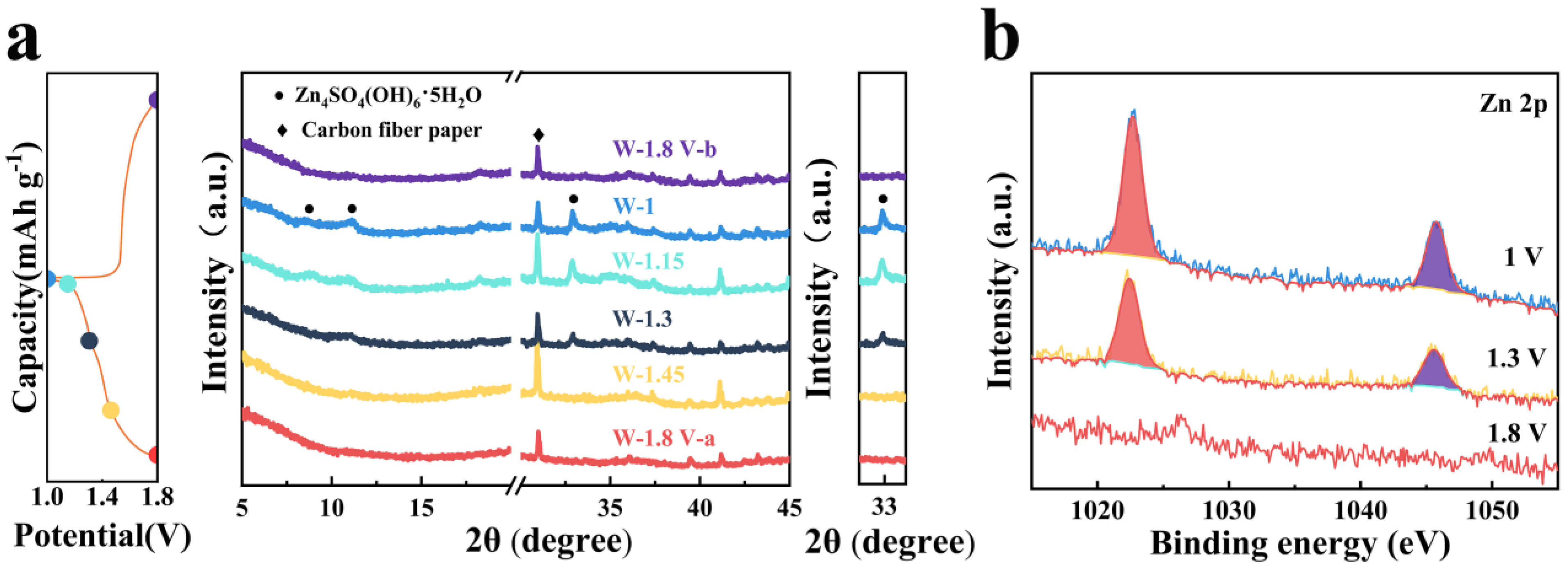 Materials 16 03228 g003 Materials 16 03228 g003