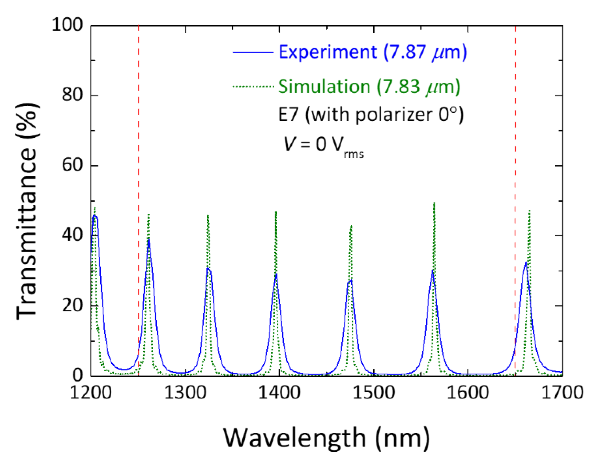Materials 16 03229 g006 Materials 16 03229 g006