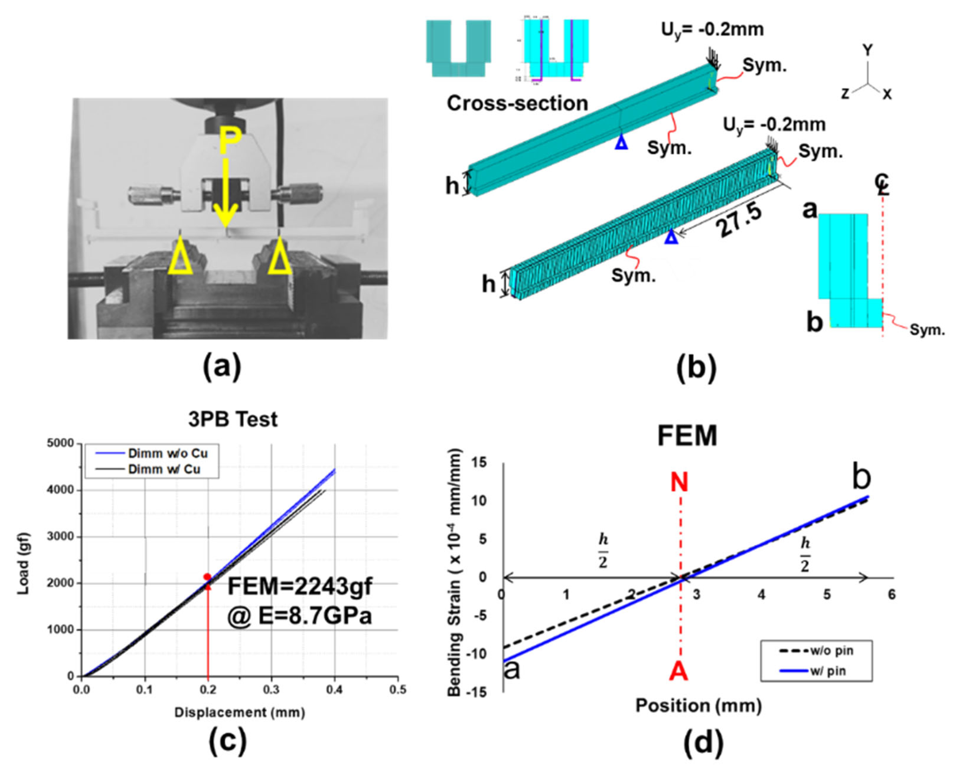 Materials 16 03233 g008