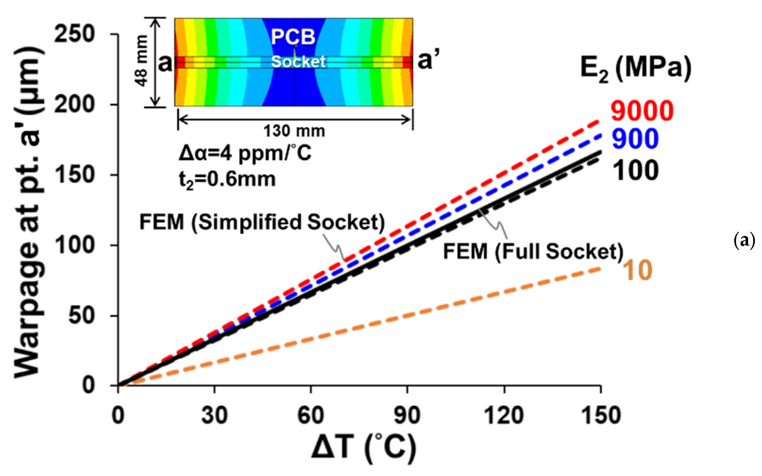 Materials 16 03233 g012a