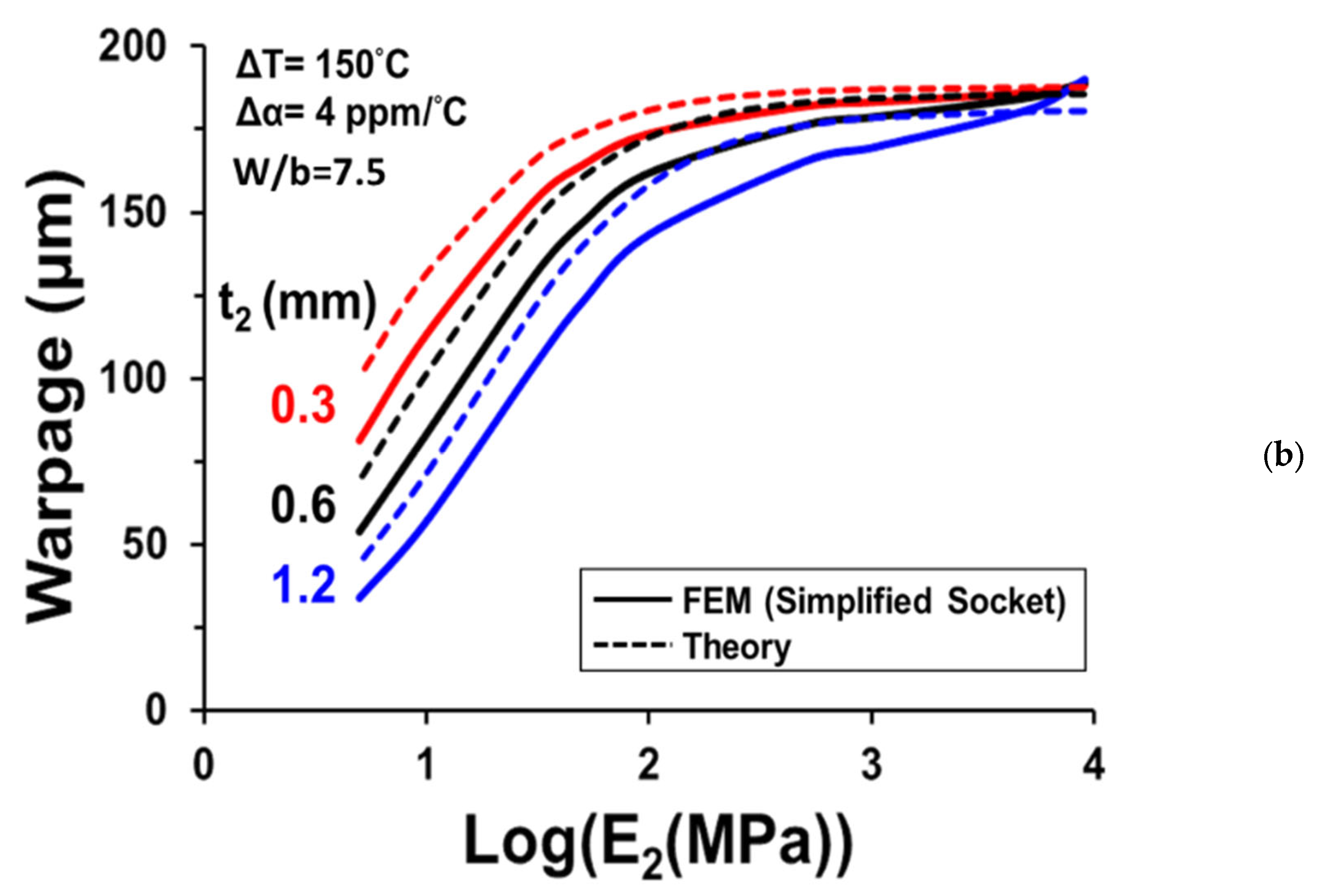Materials 16 03233 g013b