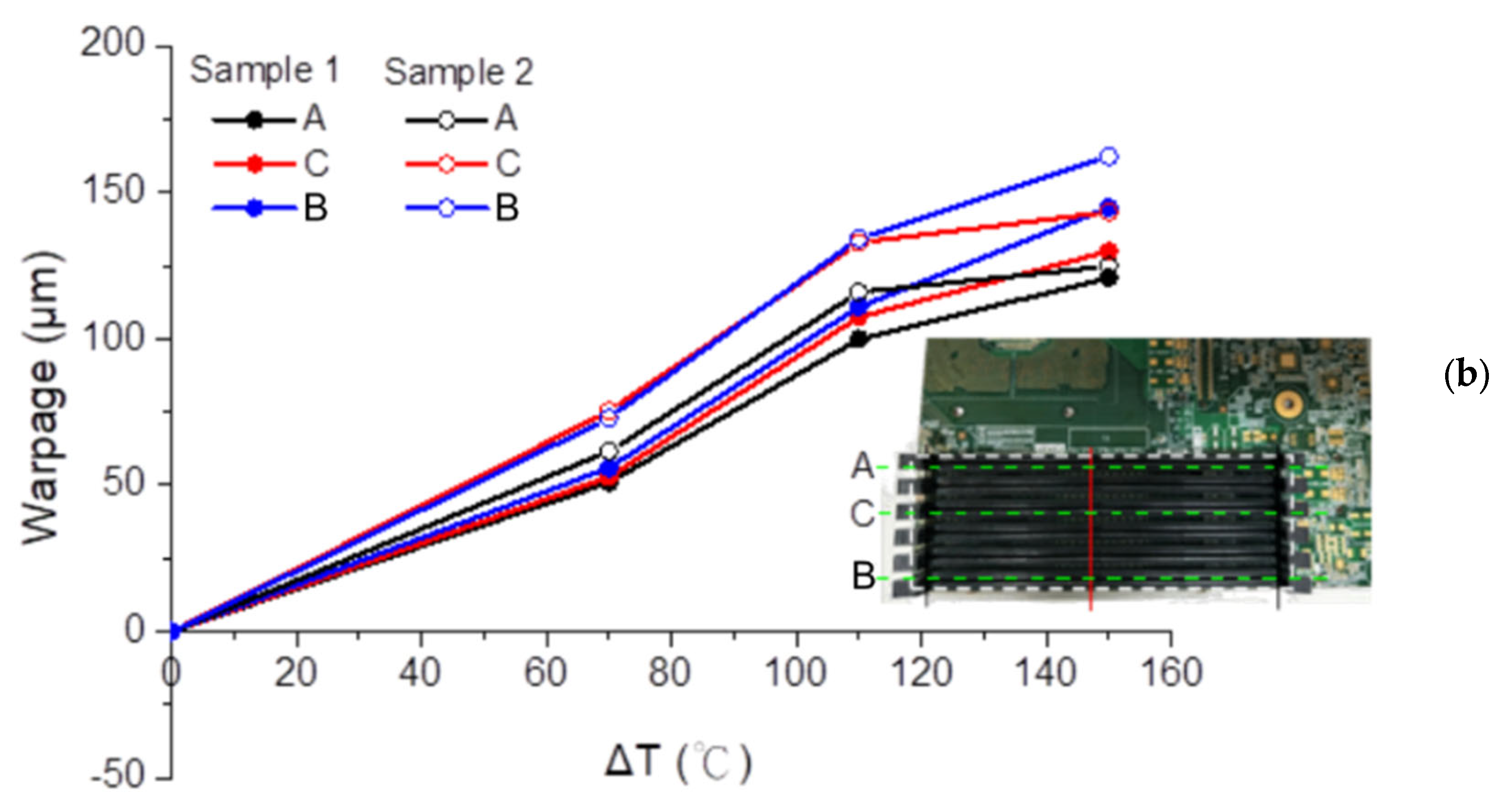 Materials 16 03233 g018b