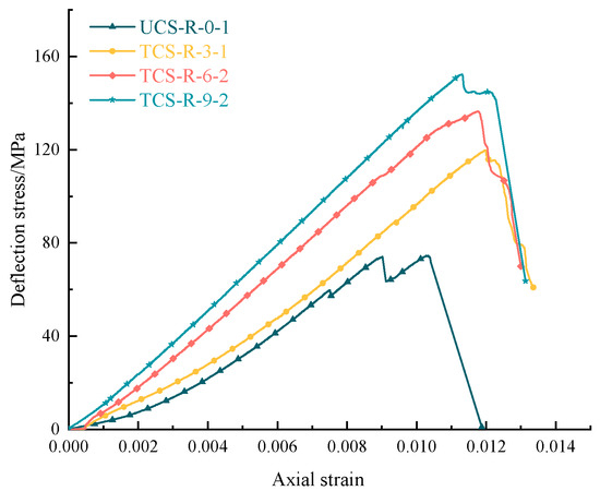 Research on the Response Mechanism of Coal Rock Mass under Stress and ...