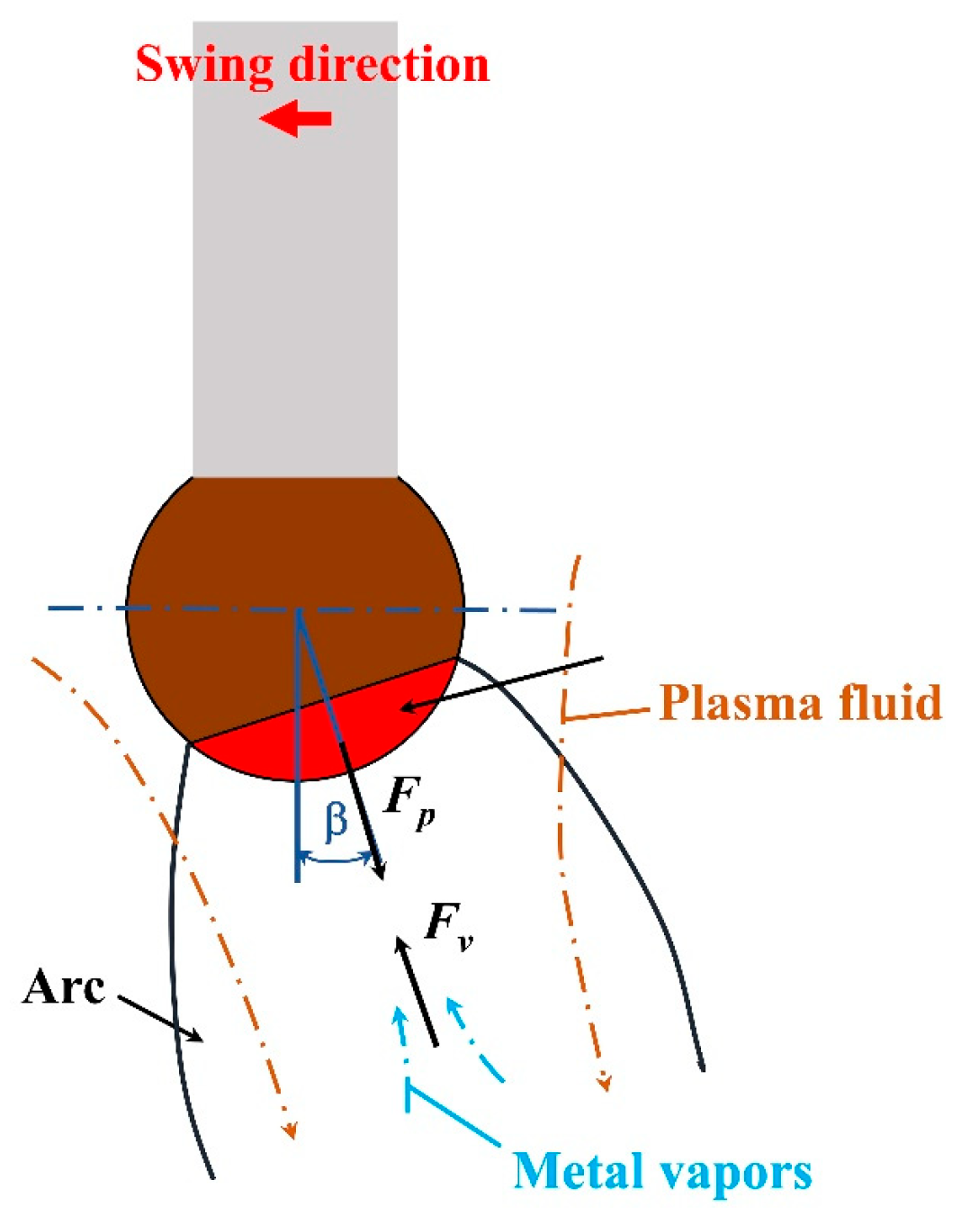 Materials 16 03236 g005