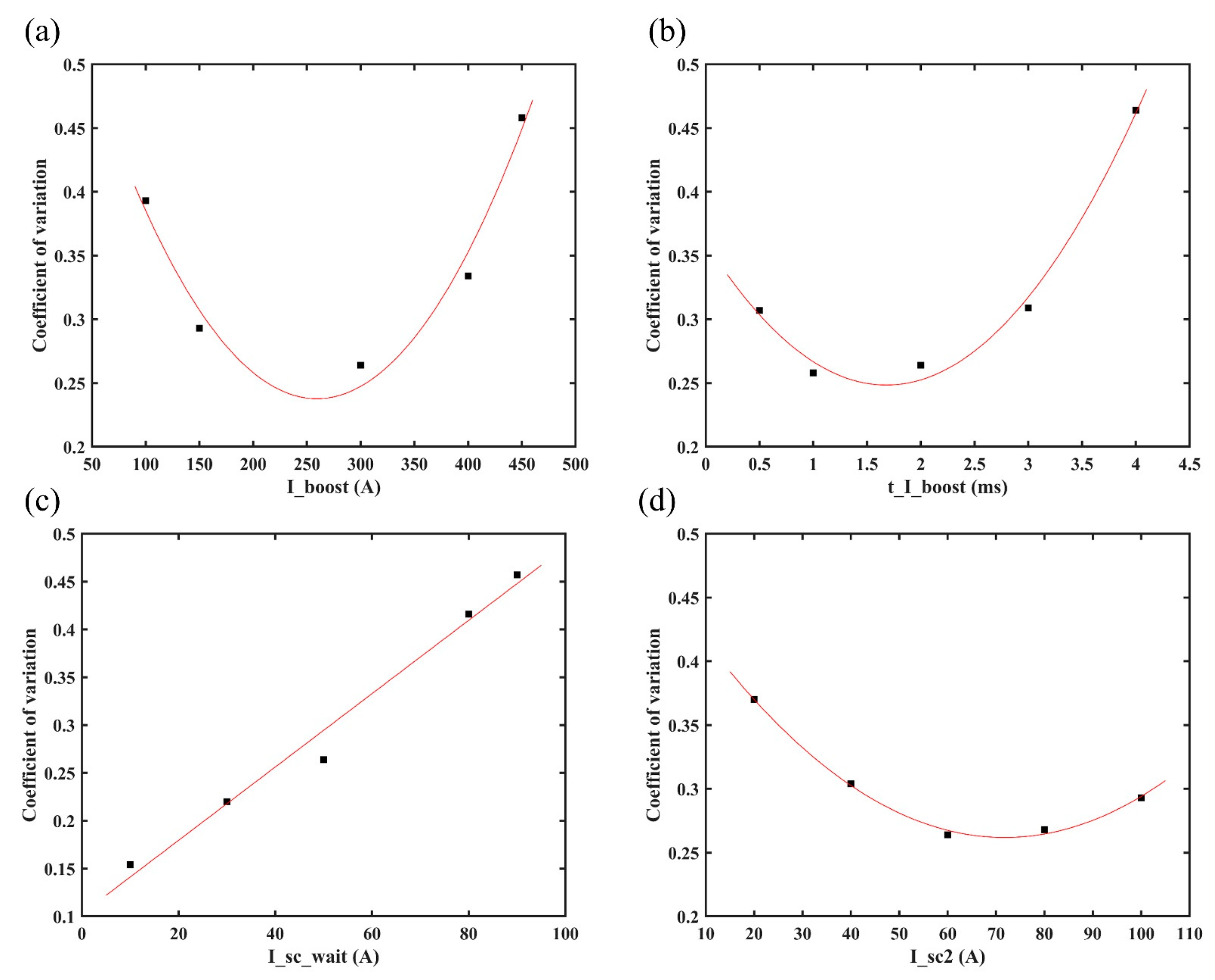 Materials 16 03236 g007