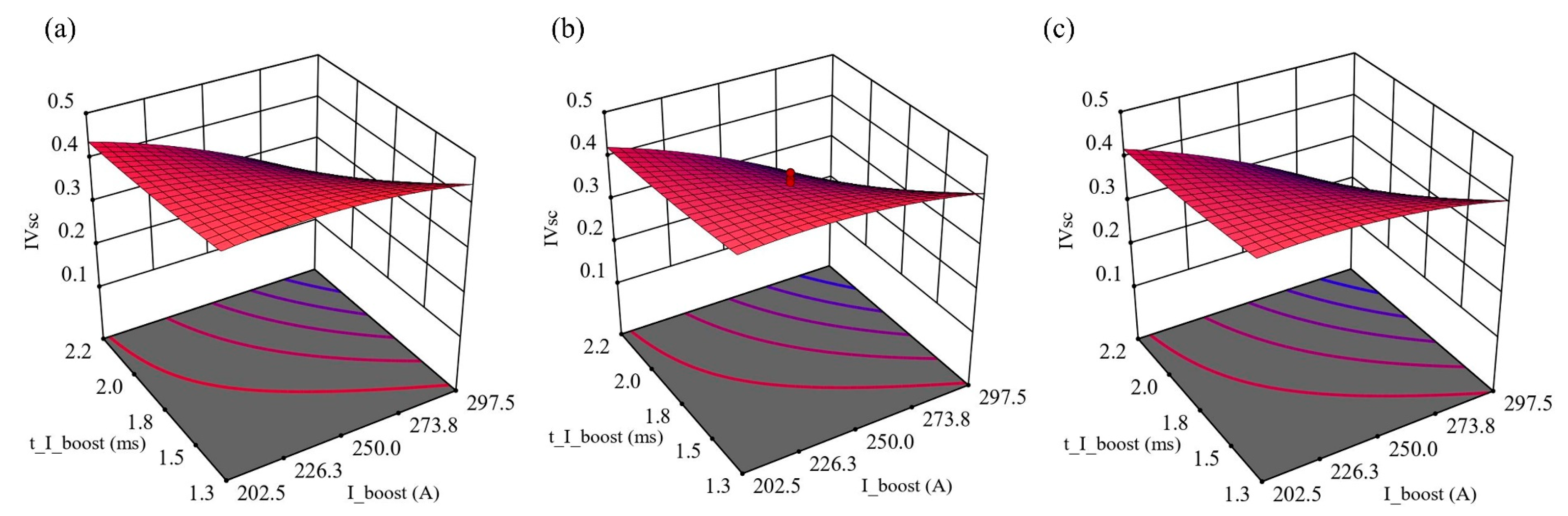 Materials 16 03236 g012