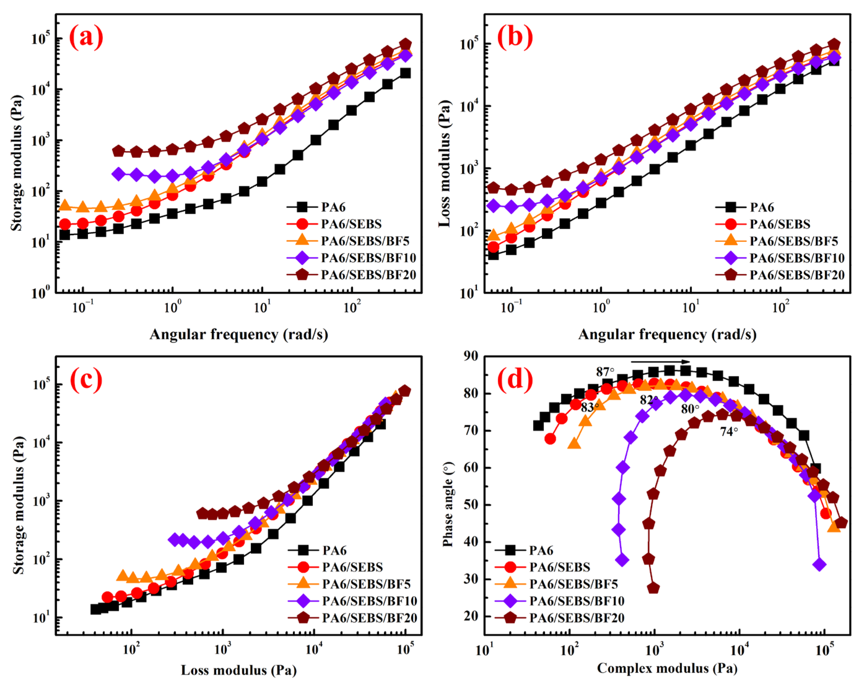 Materials 16 03237 g002 Materials 16 03237 g002
