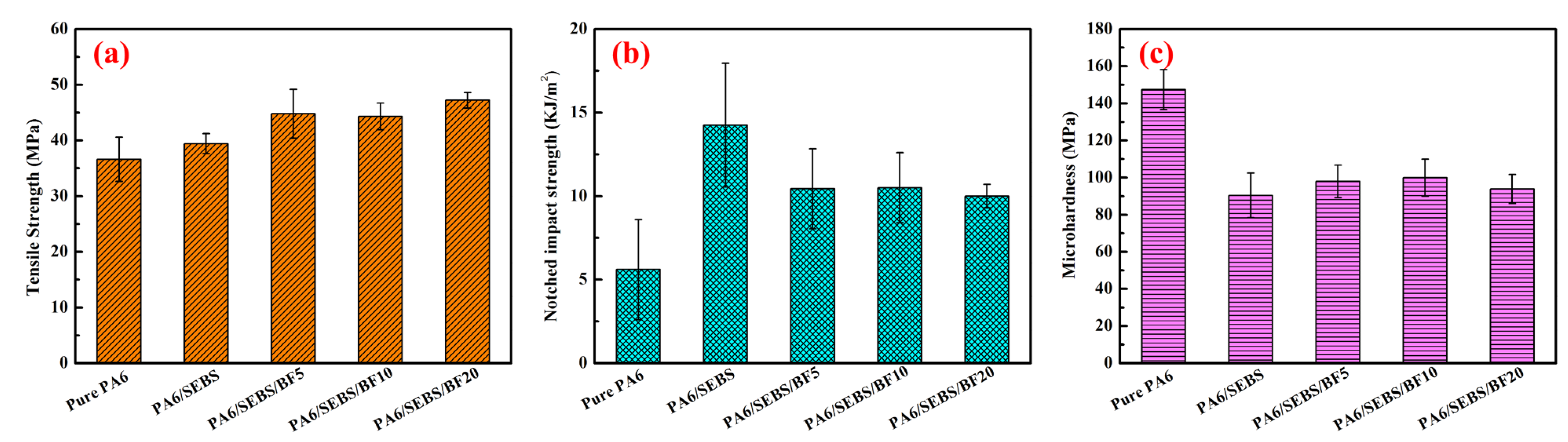 Materials 16 03237 g005 Materials 16 03237 g005
