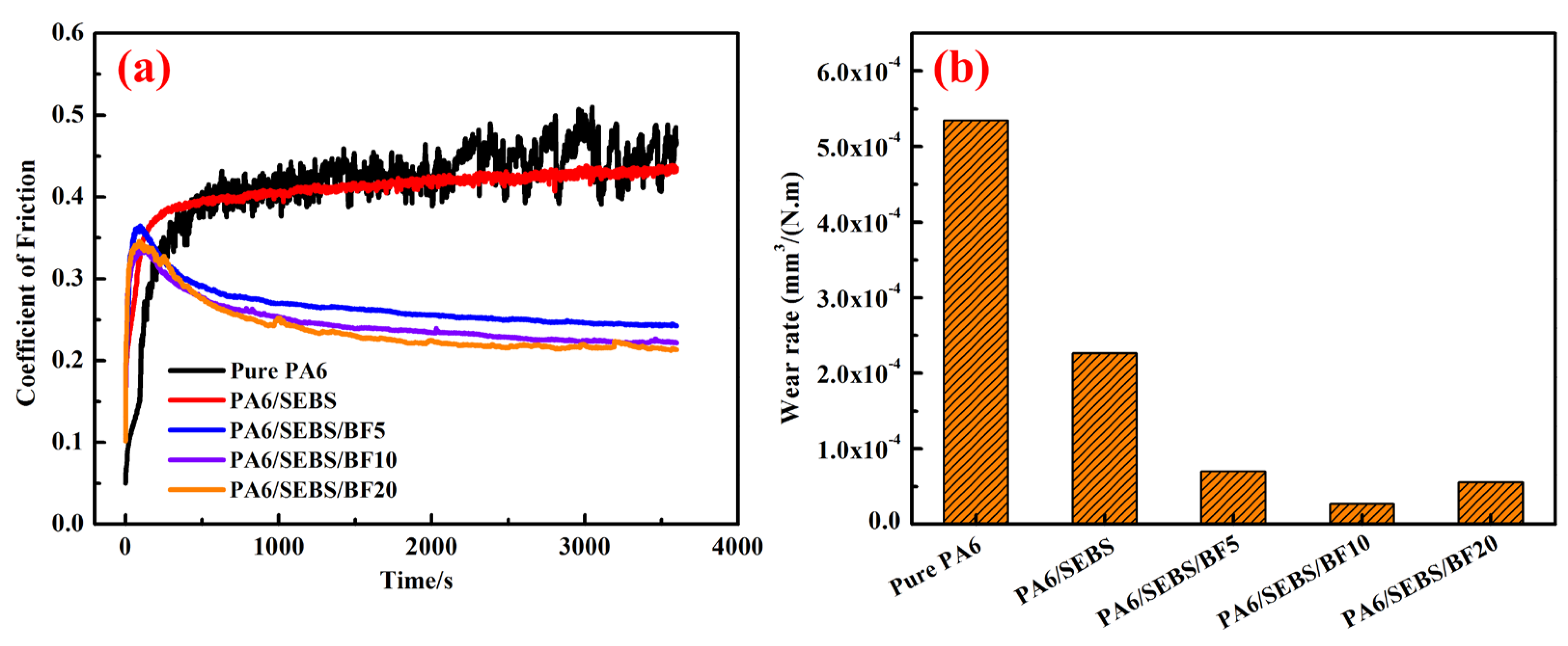 Materials 16 03237 g006 Materials 16 03237 g006