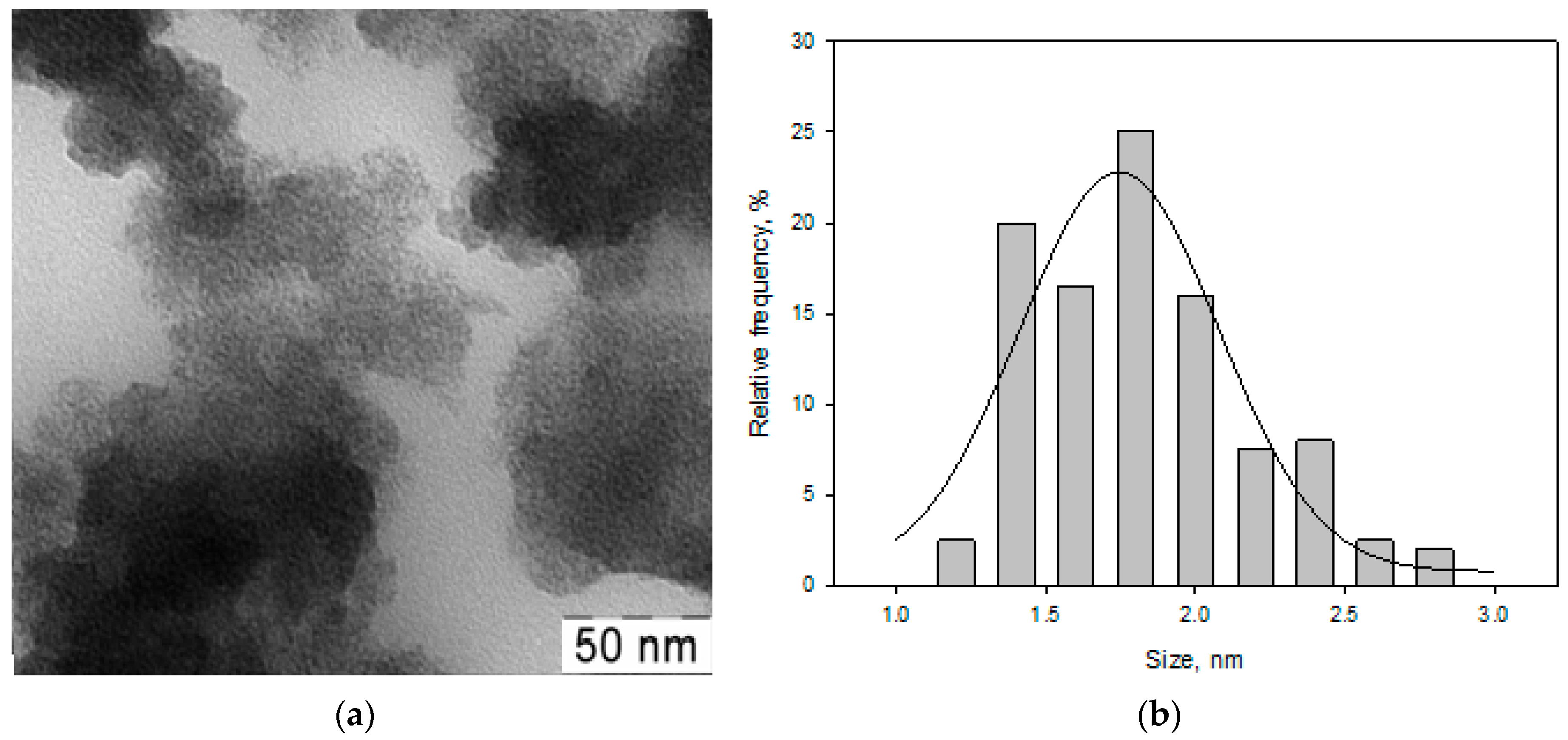 Materials 16 03238 g003