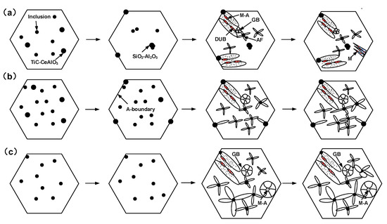 Effect of Heat Input on Microstructure and Mechanical