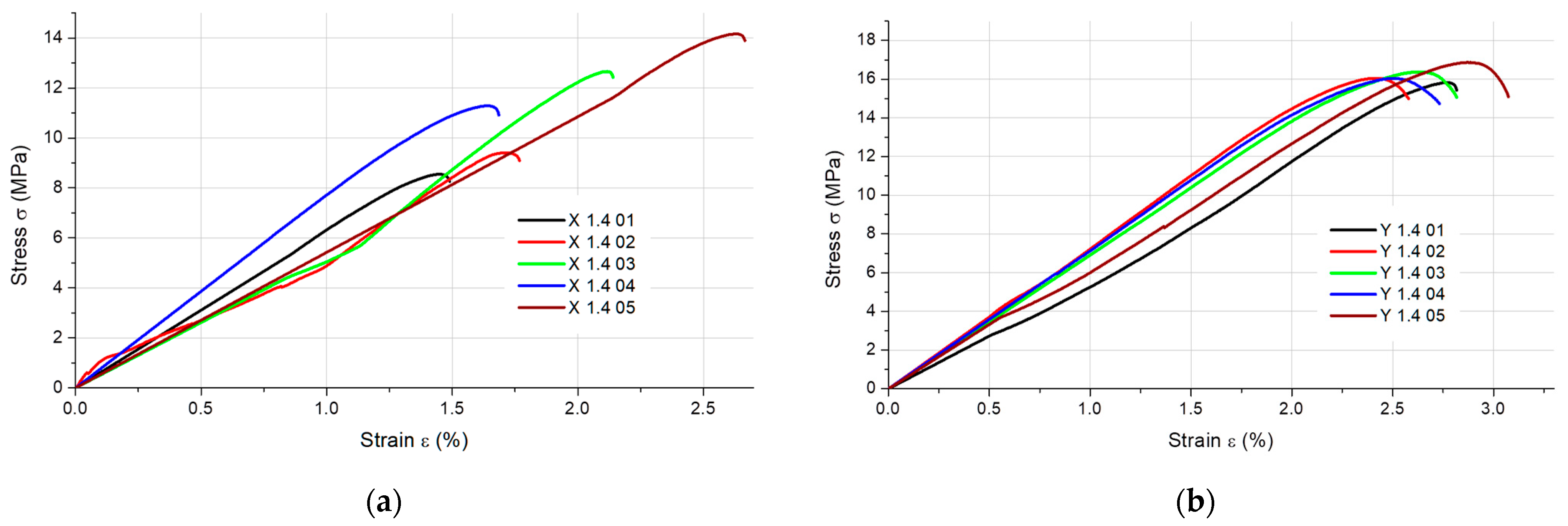 Materials 16 03241 g003 Materials 16 03241 g003