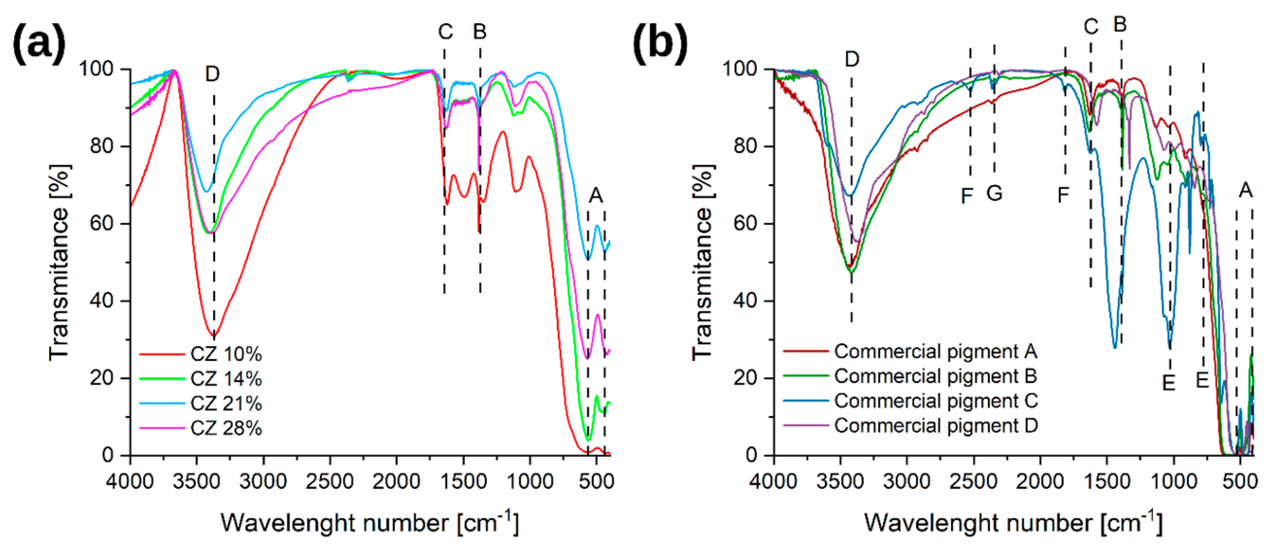 Materials 16 03242 g005 Materials 16 03242 g005