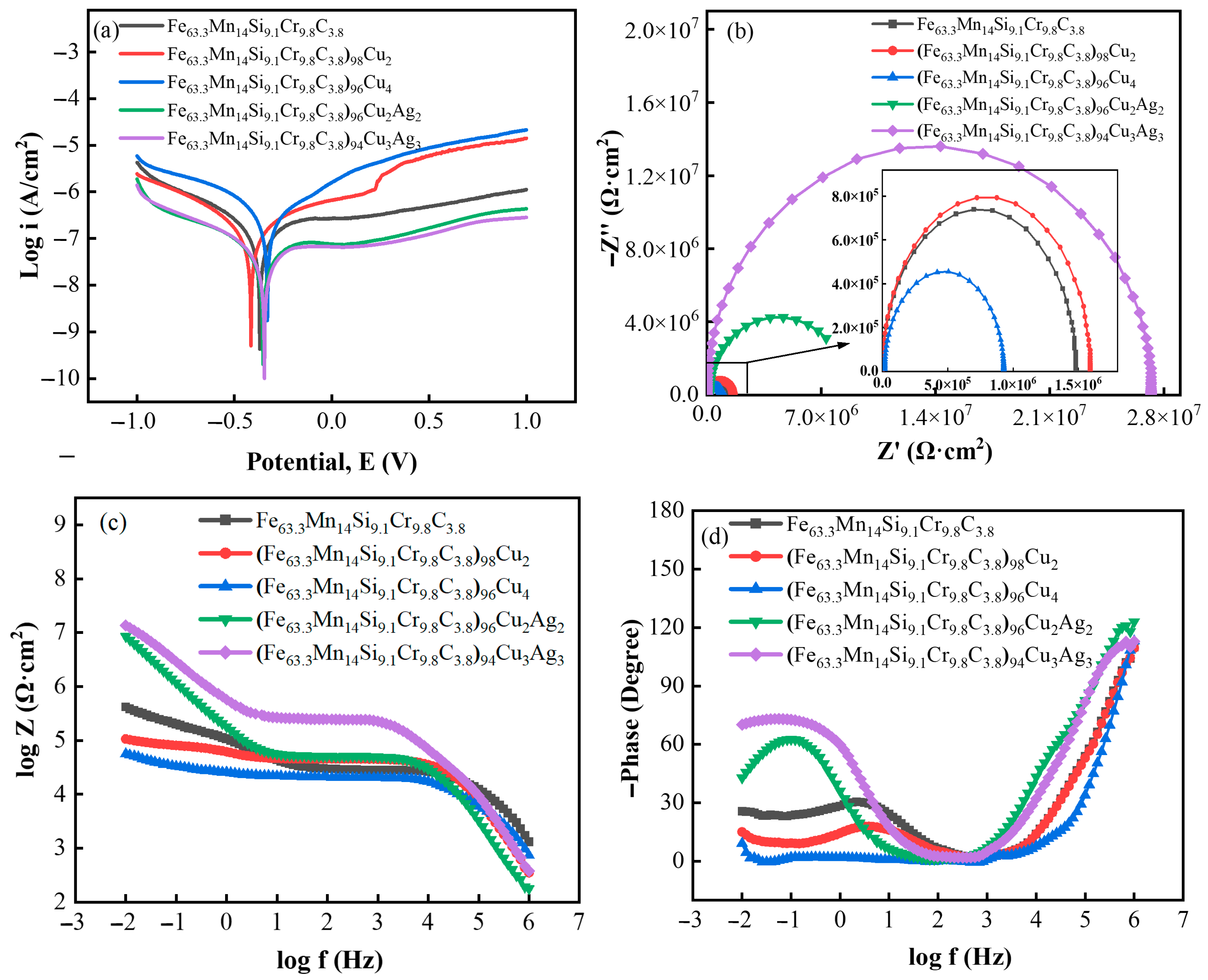 Materials 16 03243 g004 Materials 16 03243 g004