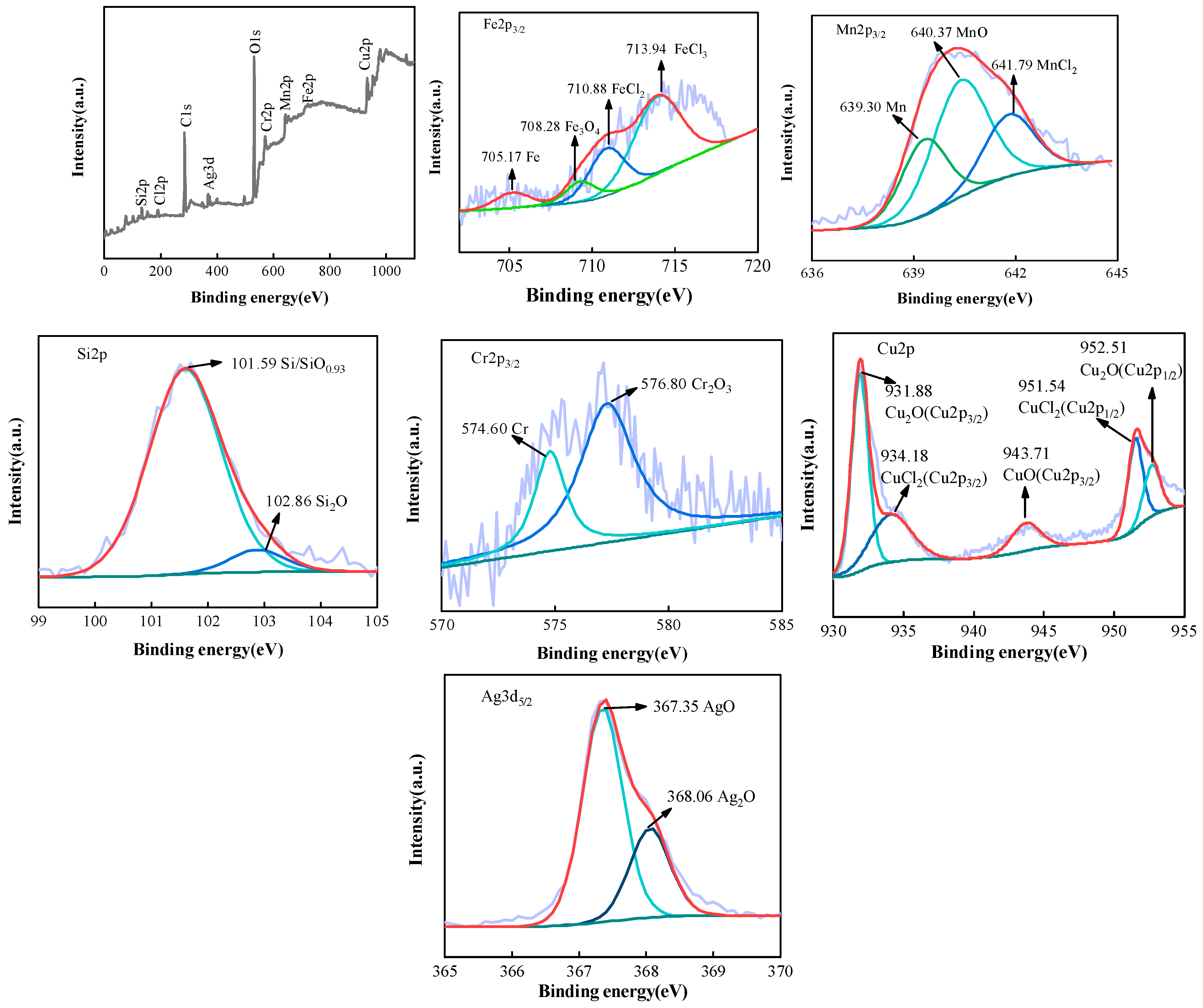 Materials 16 03243 g007 Materials 16 03243 g007