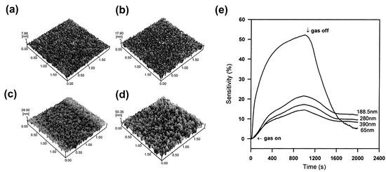 Accelerating the Gas–Solid Interactions for Conductometric