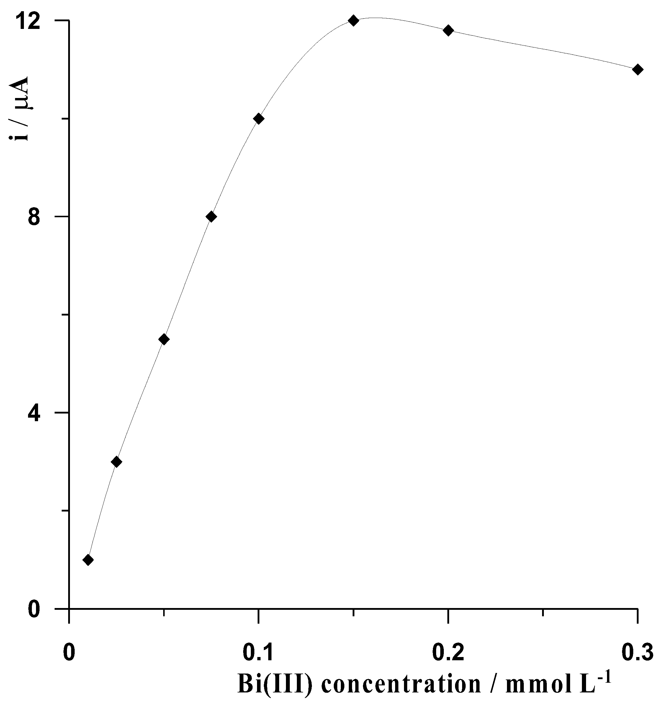 Materials 16 03252 g003 Materials 16 03252 g003