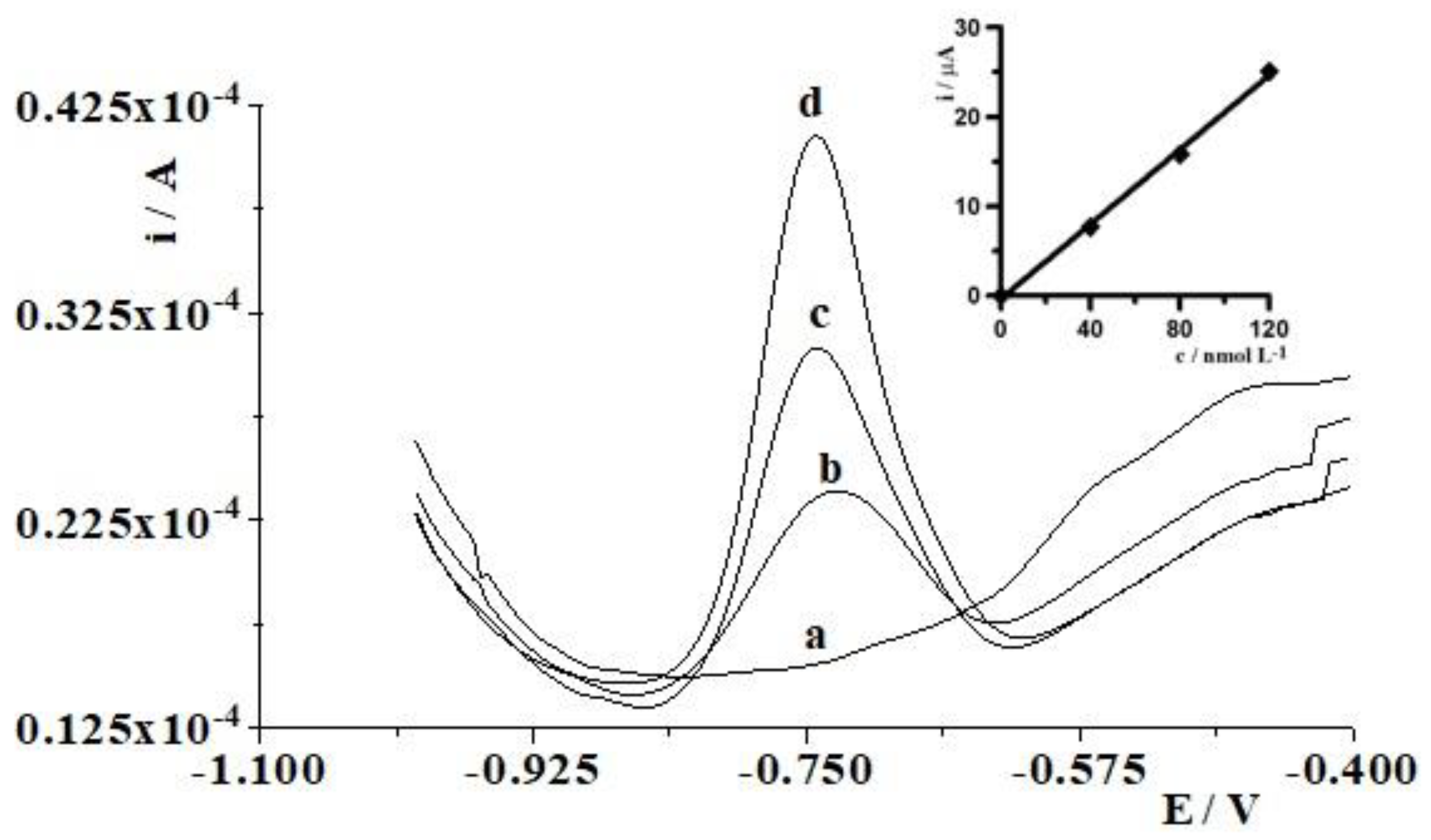 Materials 16 03252 g006 Materials 16 03252 g006