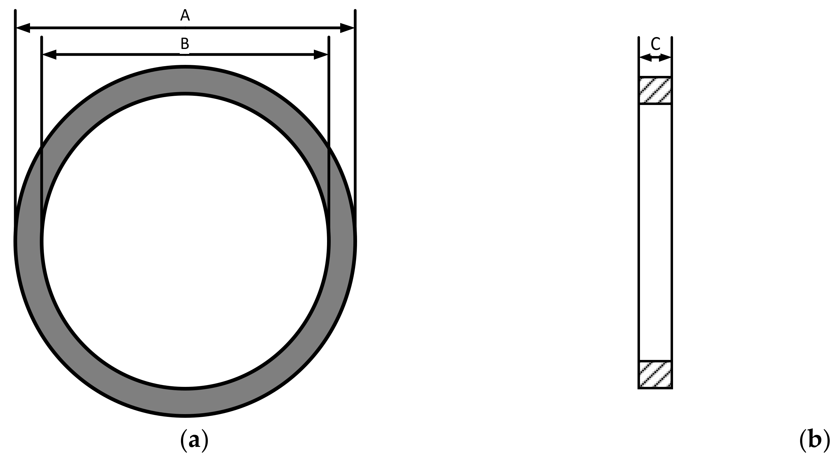 Measurement and Analysis of Magnetic Properties of Permalloy