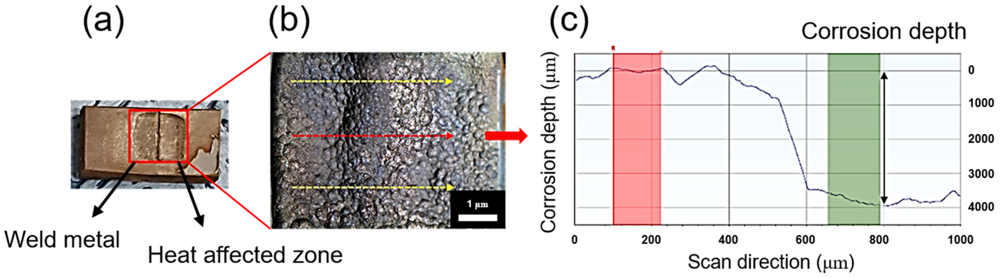 Materials 16 03254 g002 Materials 16 03254 g002