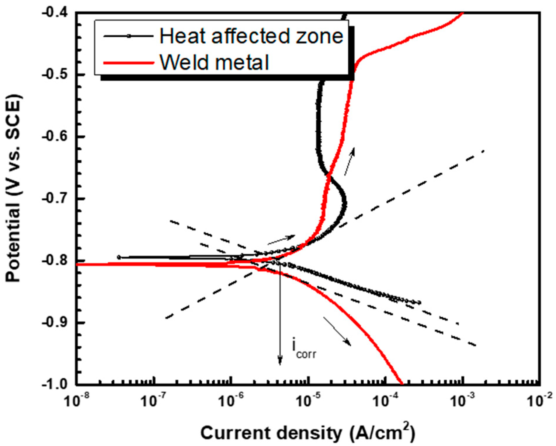 Materials 16 03254 g004 Materials 16 03254 g004