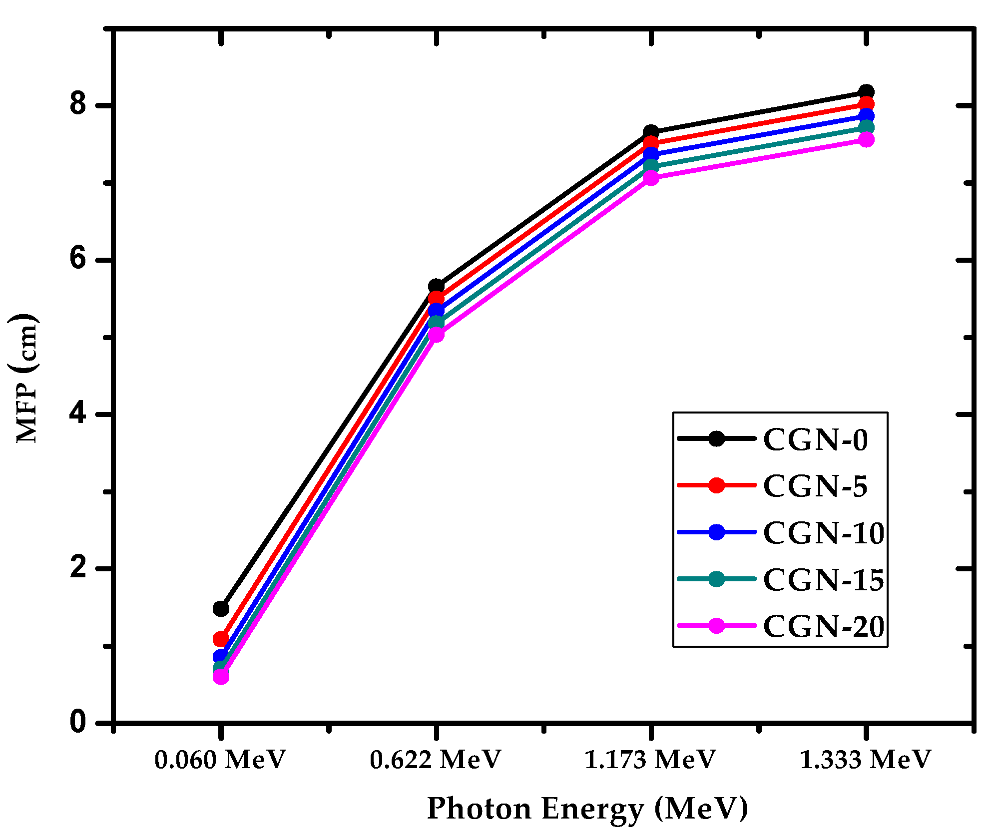 Materials 16 03255 g011 550