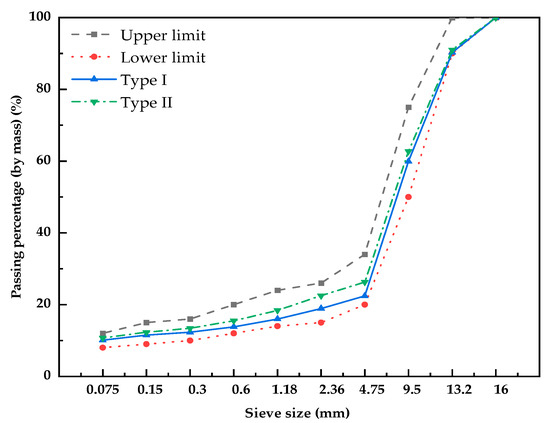 Slag Texture Analysis of Asphalt Mixtures Modified with Steel Slag Surface Texture ...