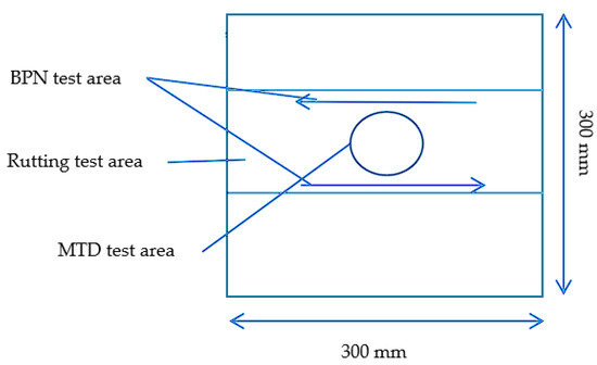 Slag Texture Analysis of Asphalt Mixtures Modified with Steel Slag Surface Texture ...