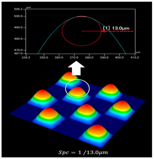 Slag Texture Analysis of Asphalt Mixtures Modified with Steel Slag Surface Texture ...