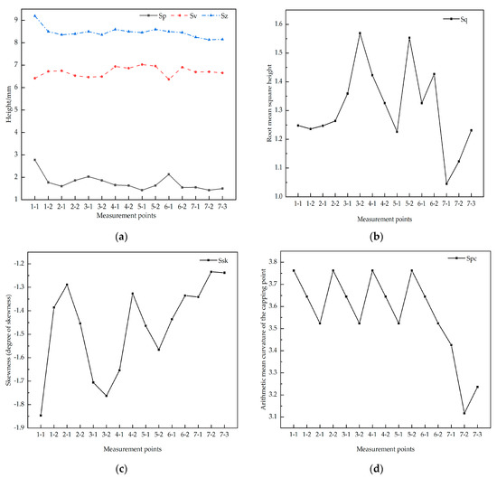 Slag Texture Analysis of Asphalt Mixtures Modified with Steel Slag Surface Texture ...