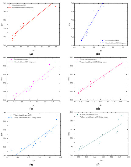 Slag Texture Analysis of Asphalt Mixtures Modified with Steel Slag Surface Texture ...