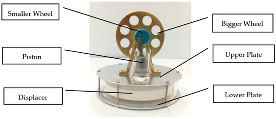 Effect of Material Change on Stirnol Engine: A Combination of 