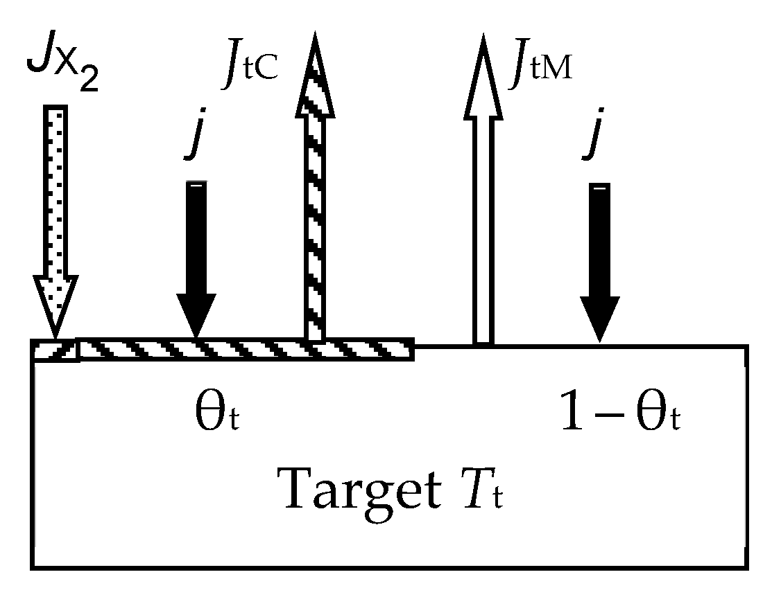 Materials 16 03258 g002
