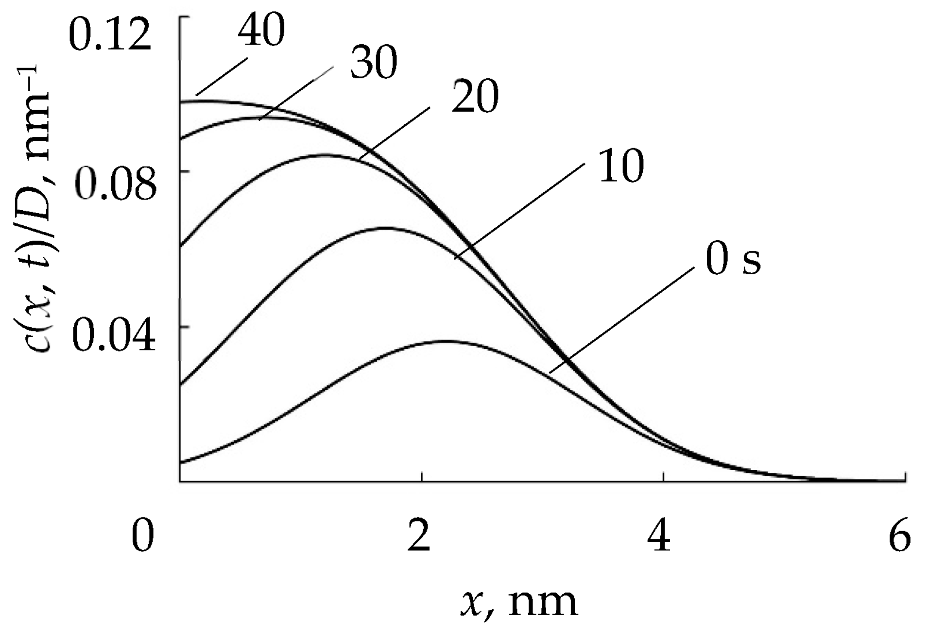 Materials 16 03258 g016