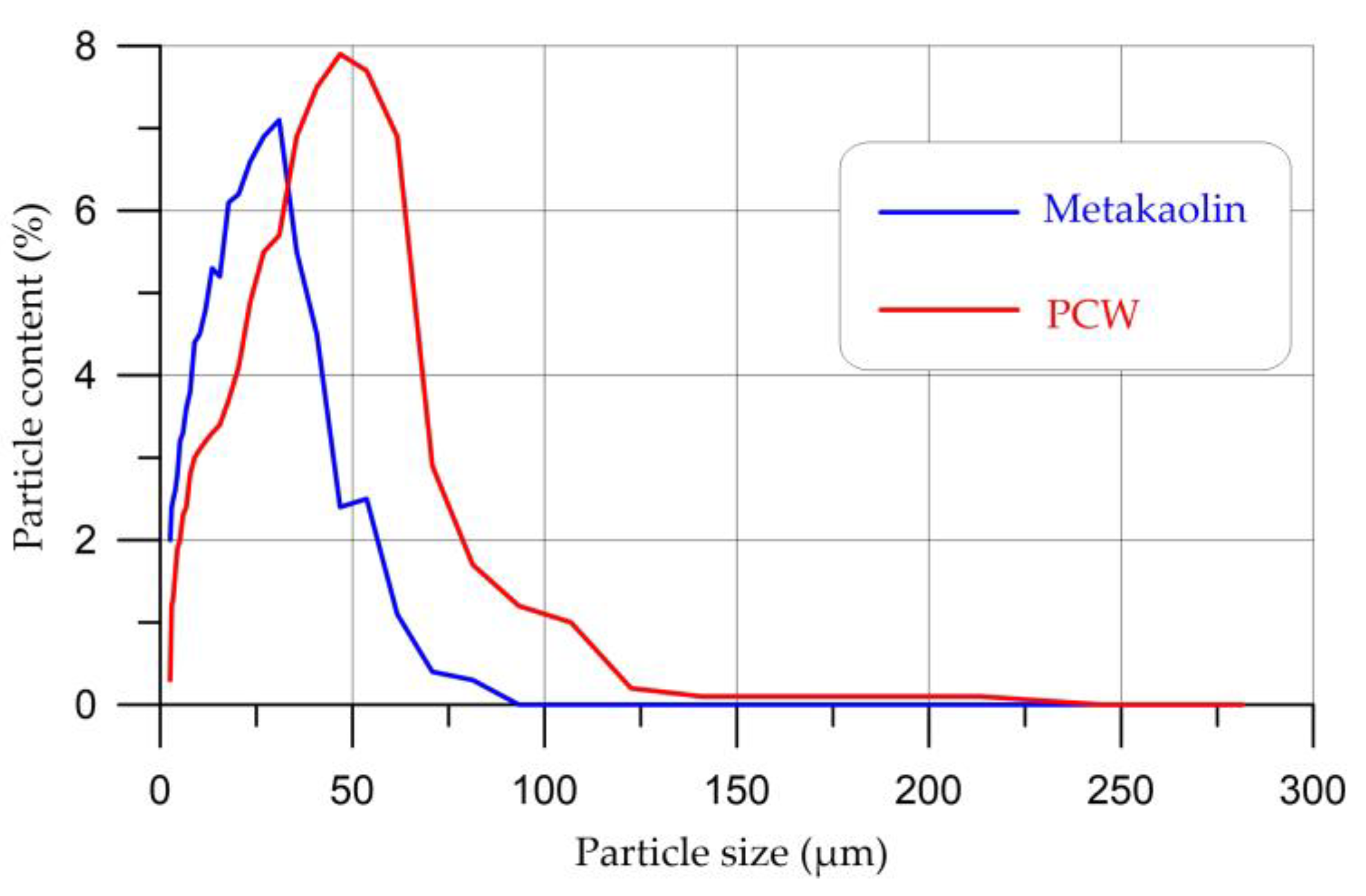 Materials 16 03259 g006
