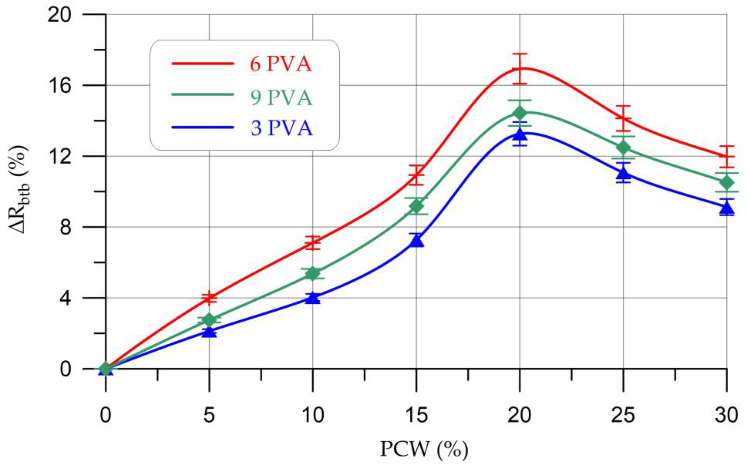 Materials 16 03259 g008
