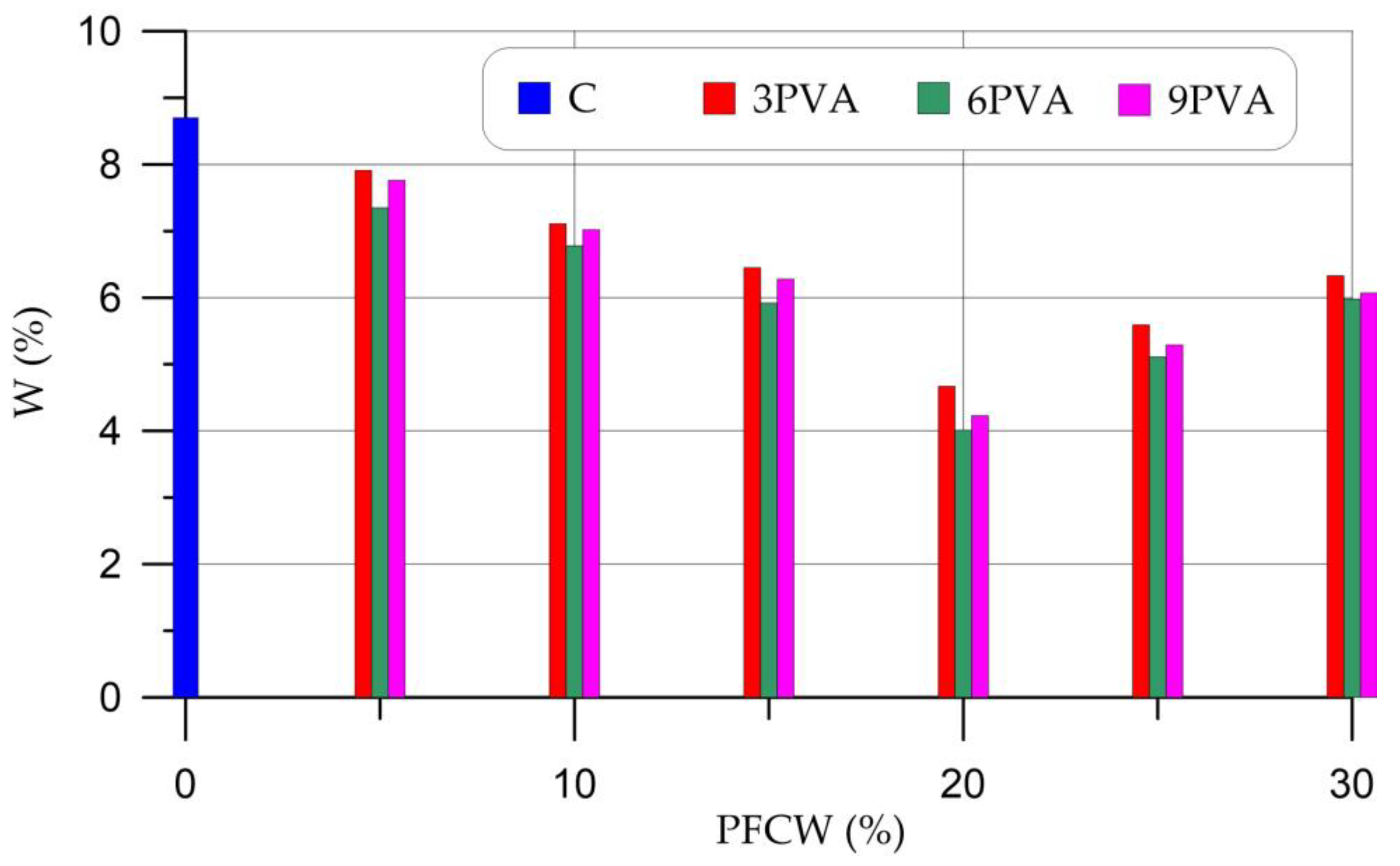 Materials 16 03259 g009