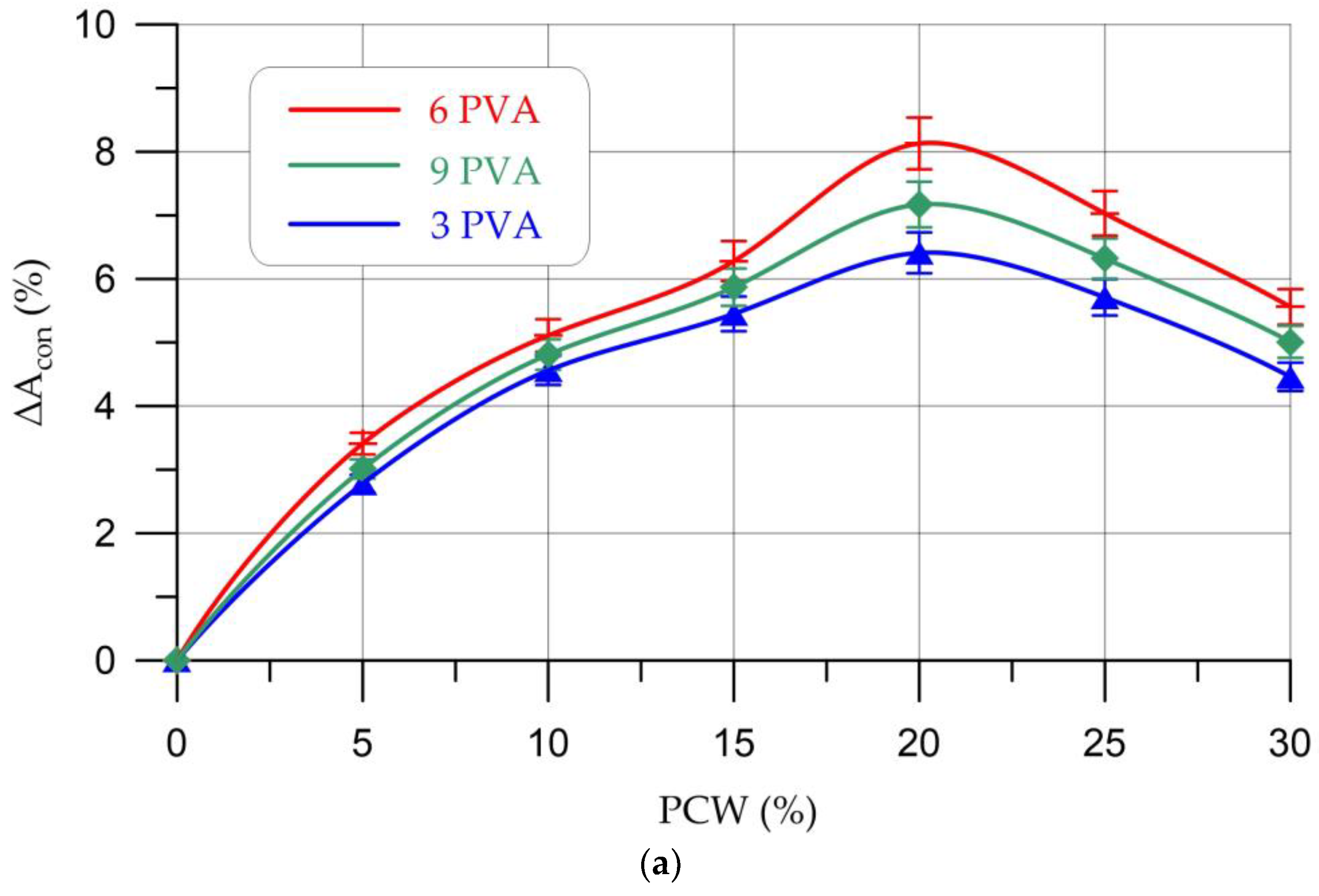 Materials 16 03259 g010a