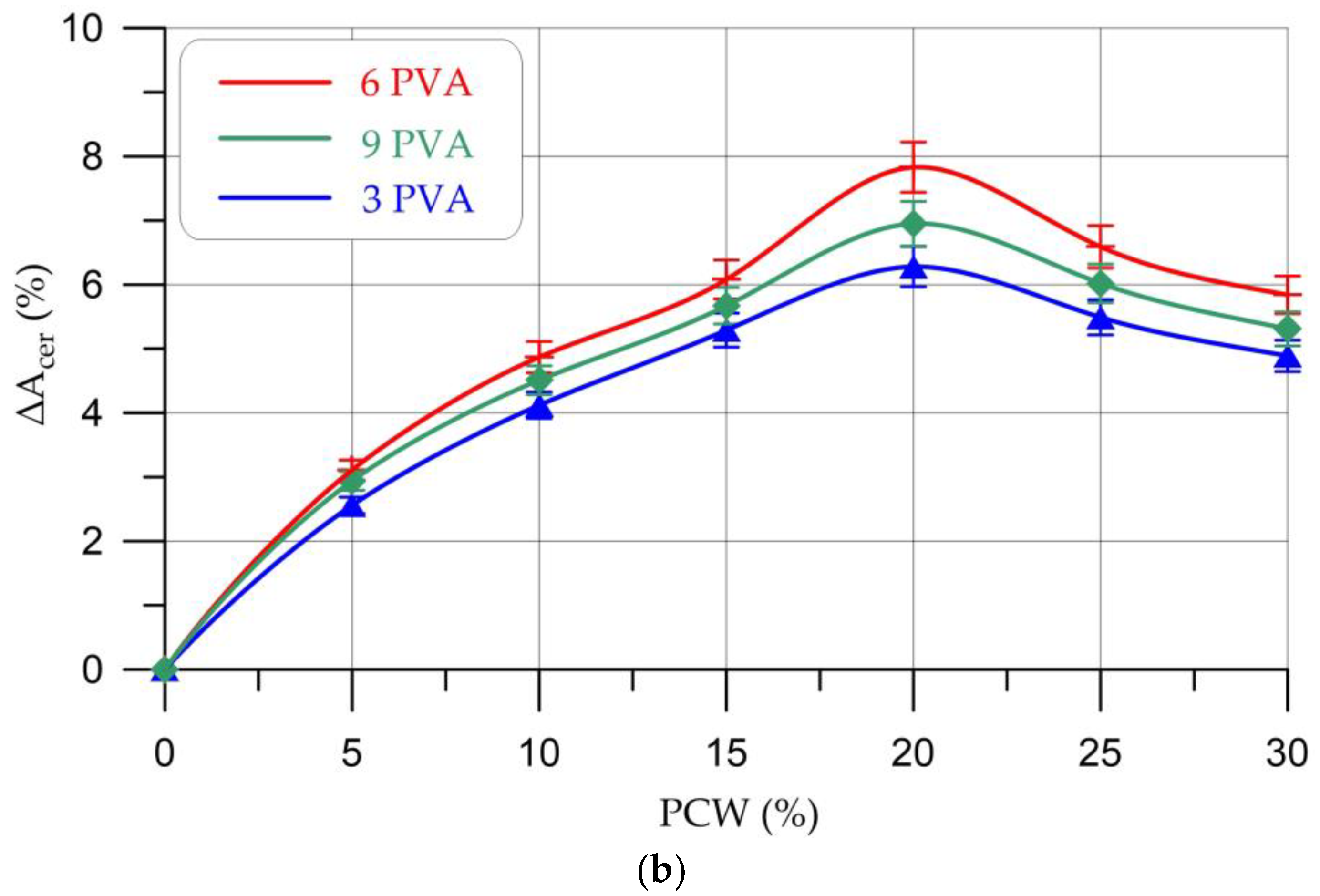 Materials 16 03259 g010b
