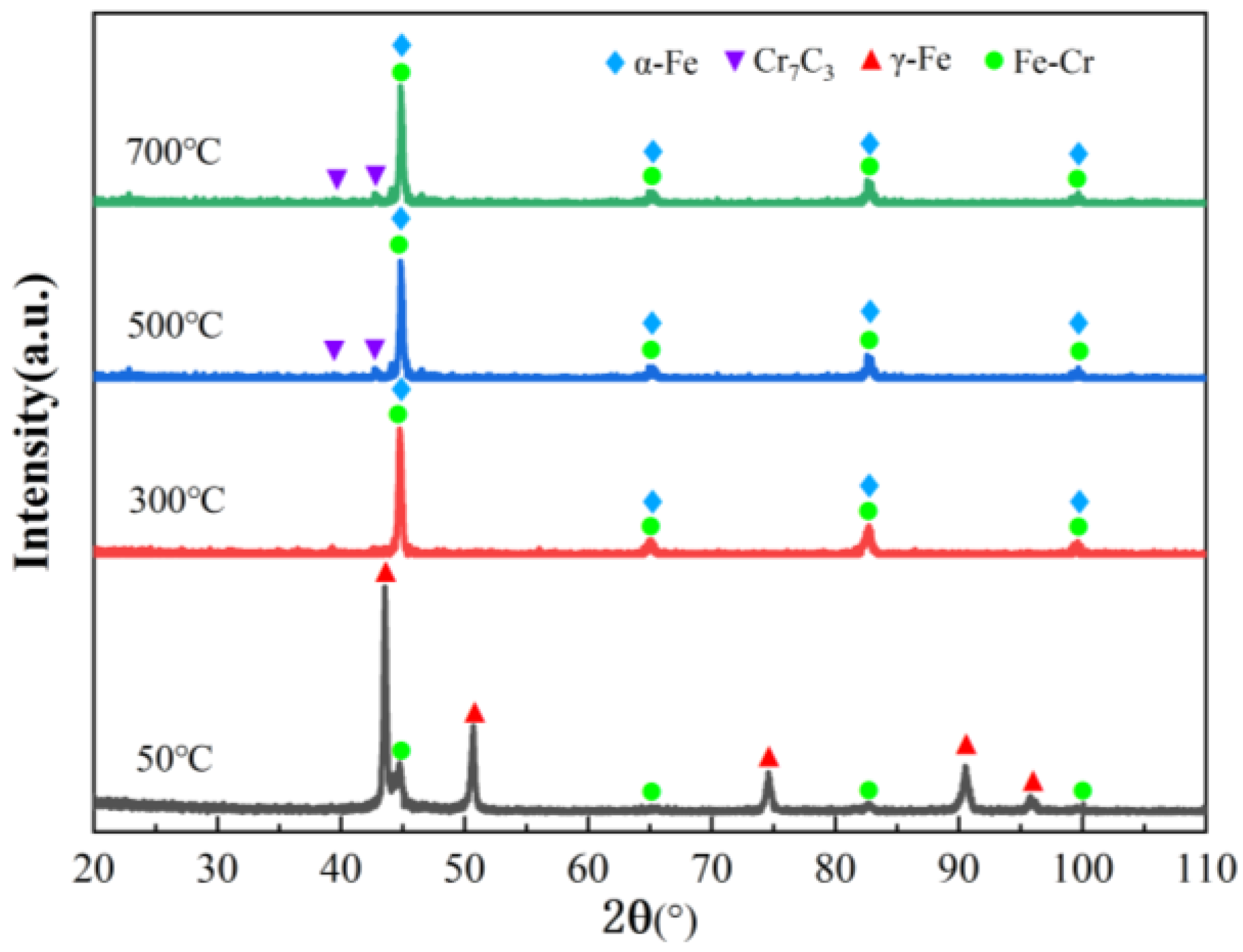 Materials 16 03263 g003