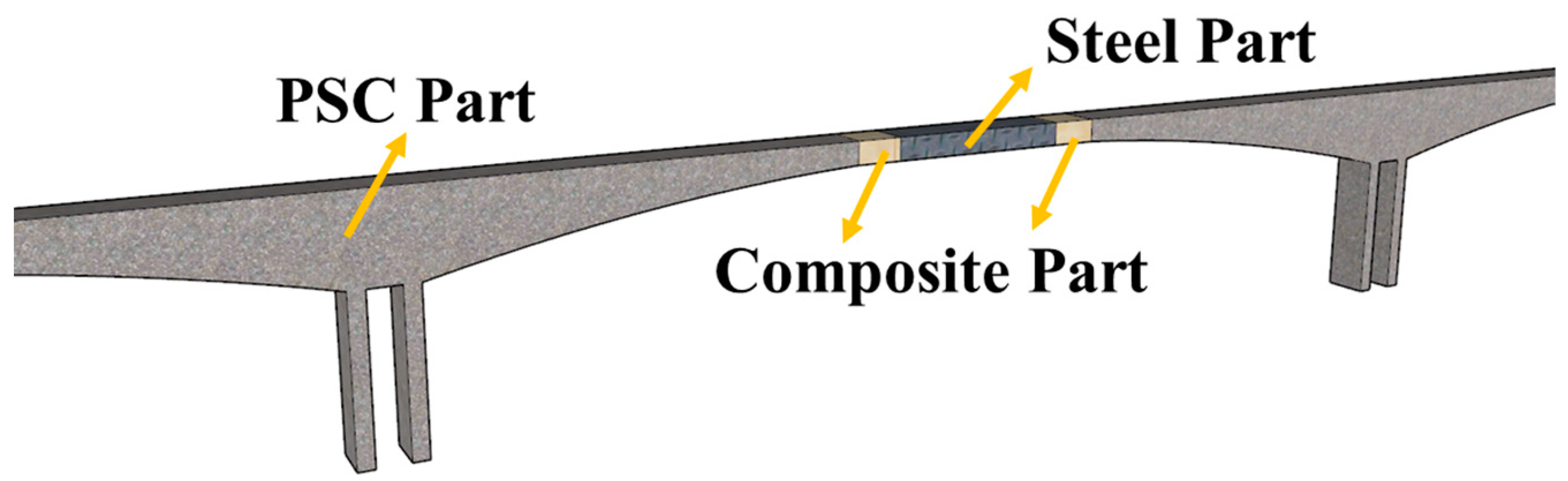 Materials Free FullText Modeling and Testing of a Composite Steel