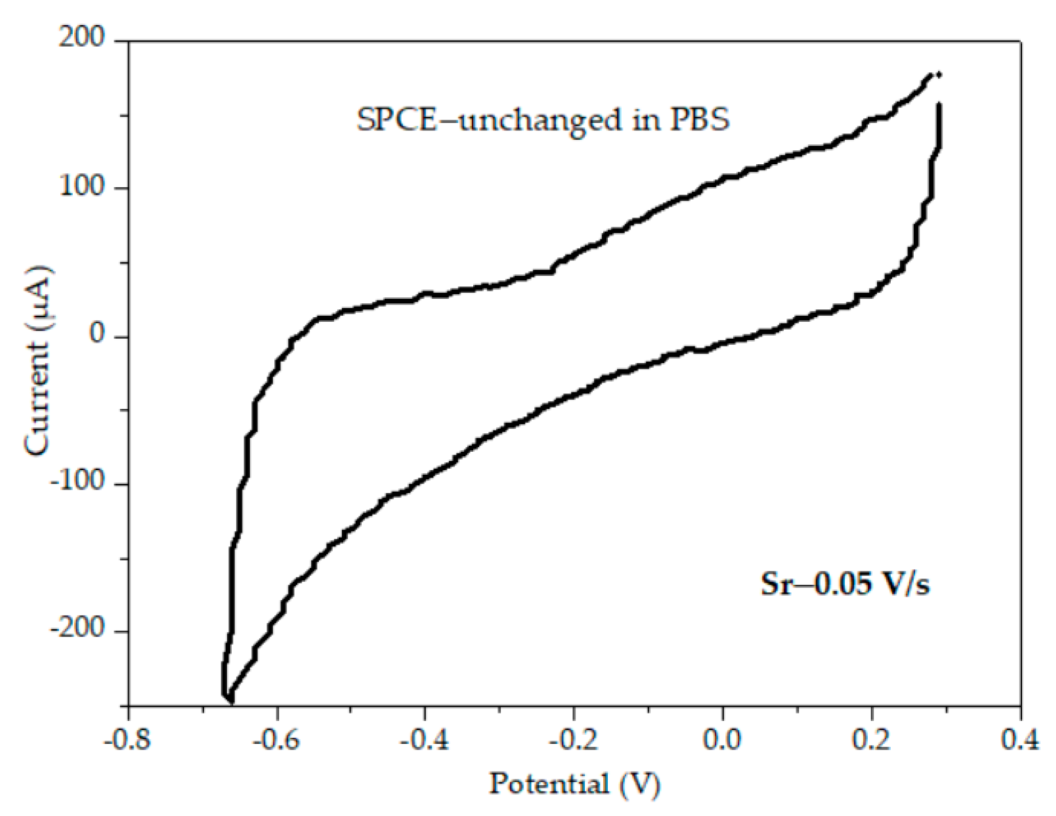 Materials 16 03266 g003 Materials 16 03266 g003