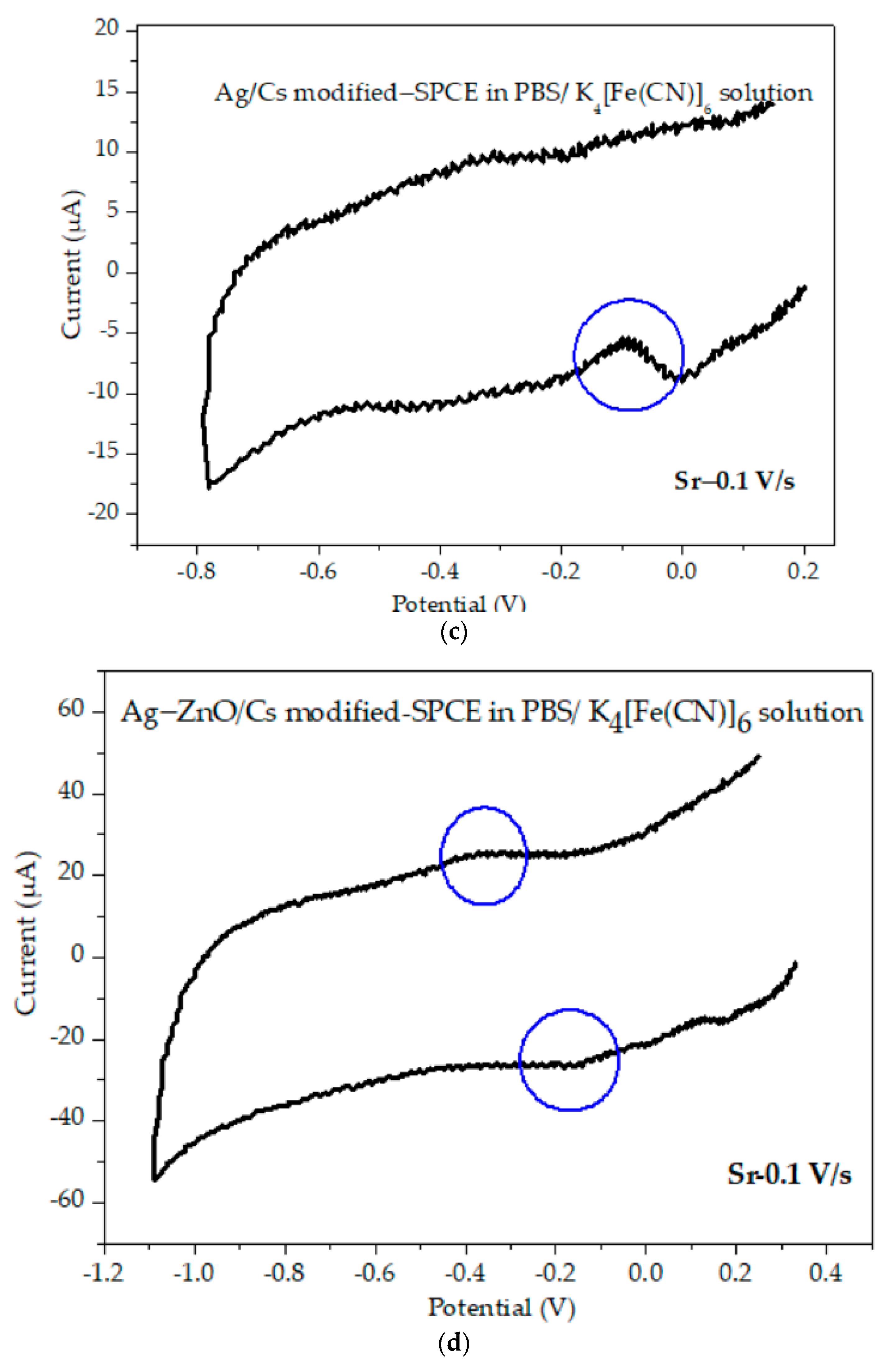 Materials 16 03266 g005b Materials 16 03266 g005b
