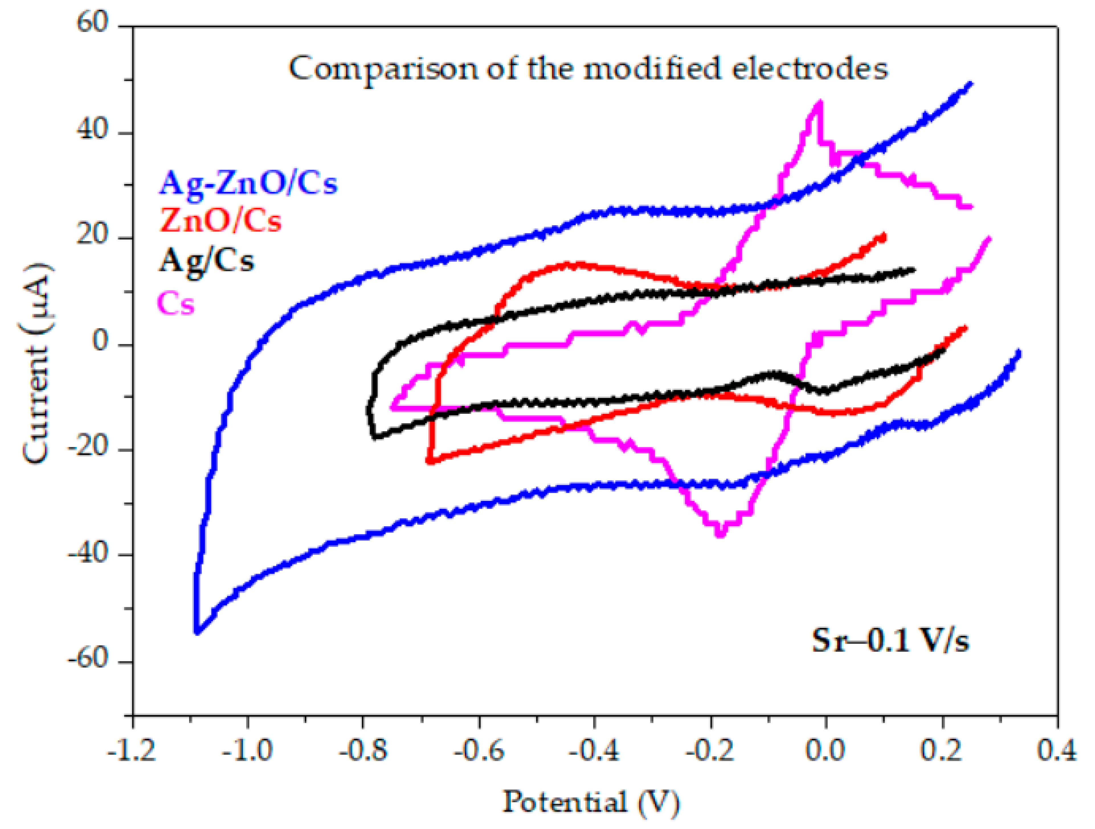 Materials 16 03266 g006 Materials 16 03266 g006