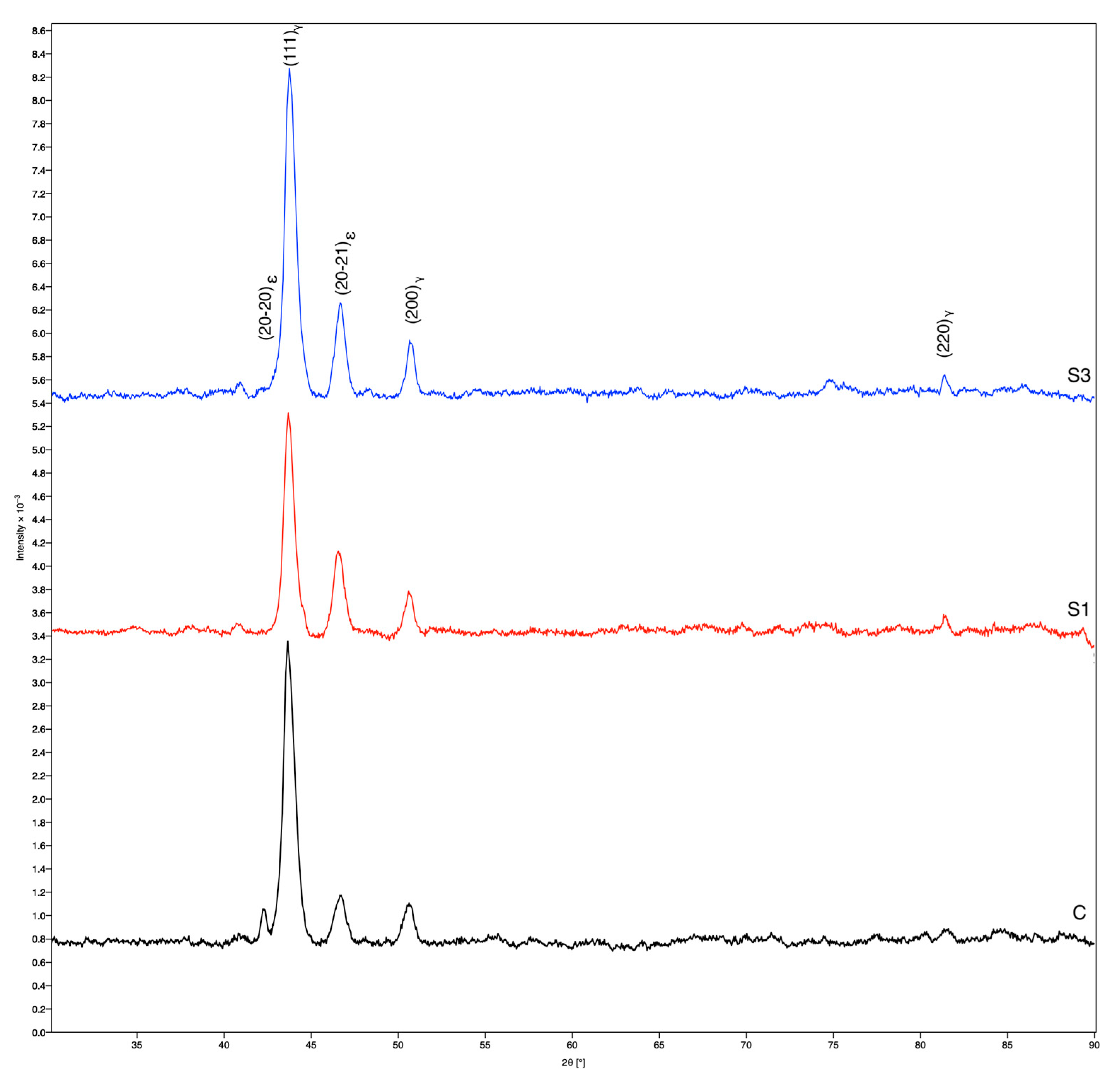 Materials 16 03267 g005 Materials 16 03267 g005