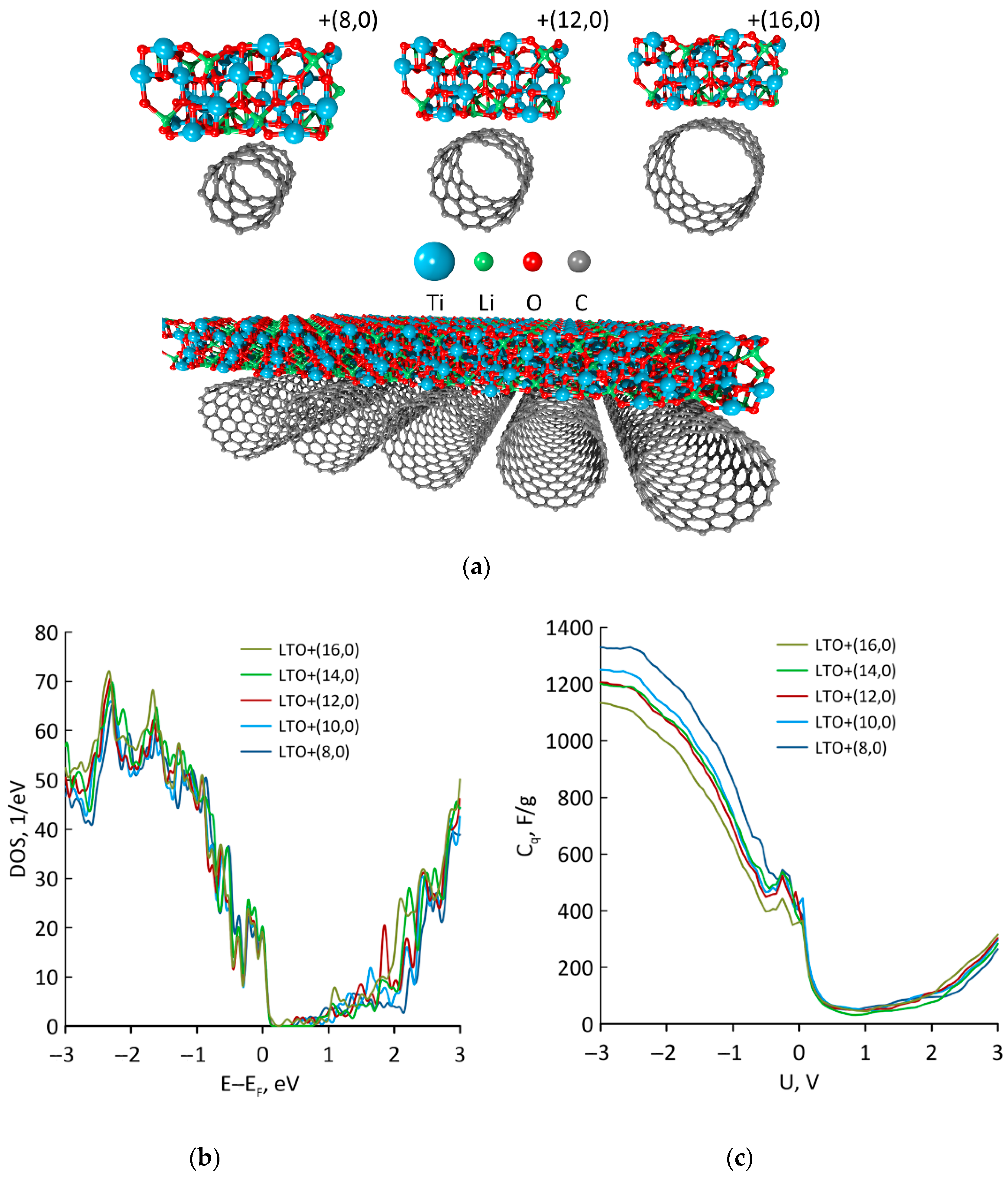 Materials 16 03270 g004 Materials 16 03270 g004